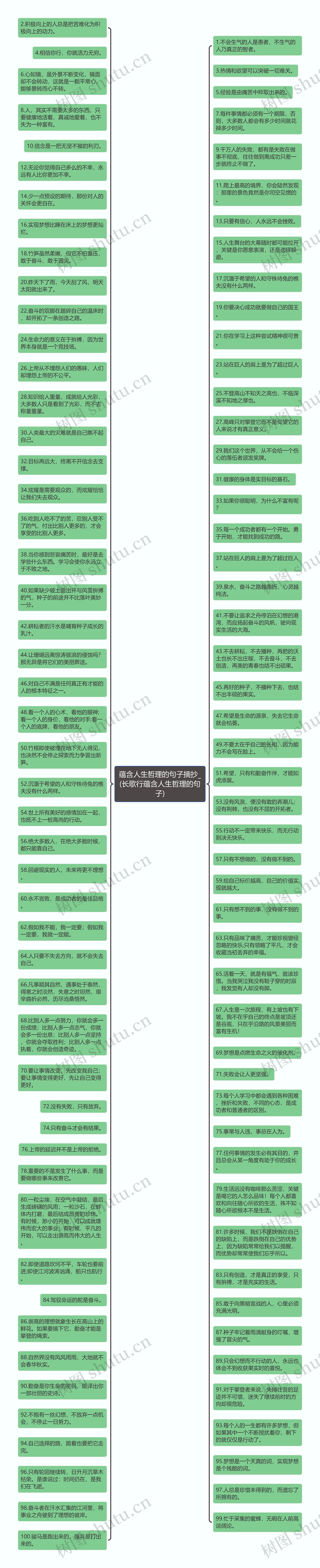 蕴含人生哲理的句子摘抄_(长歌行蕴含人生哲理的句子)思维导图