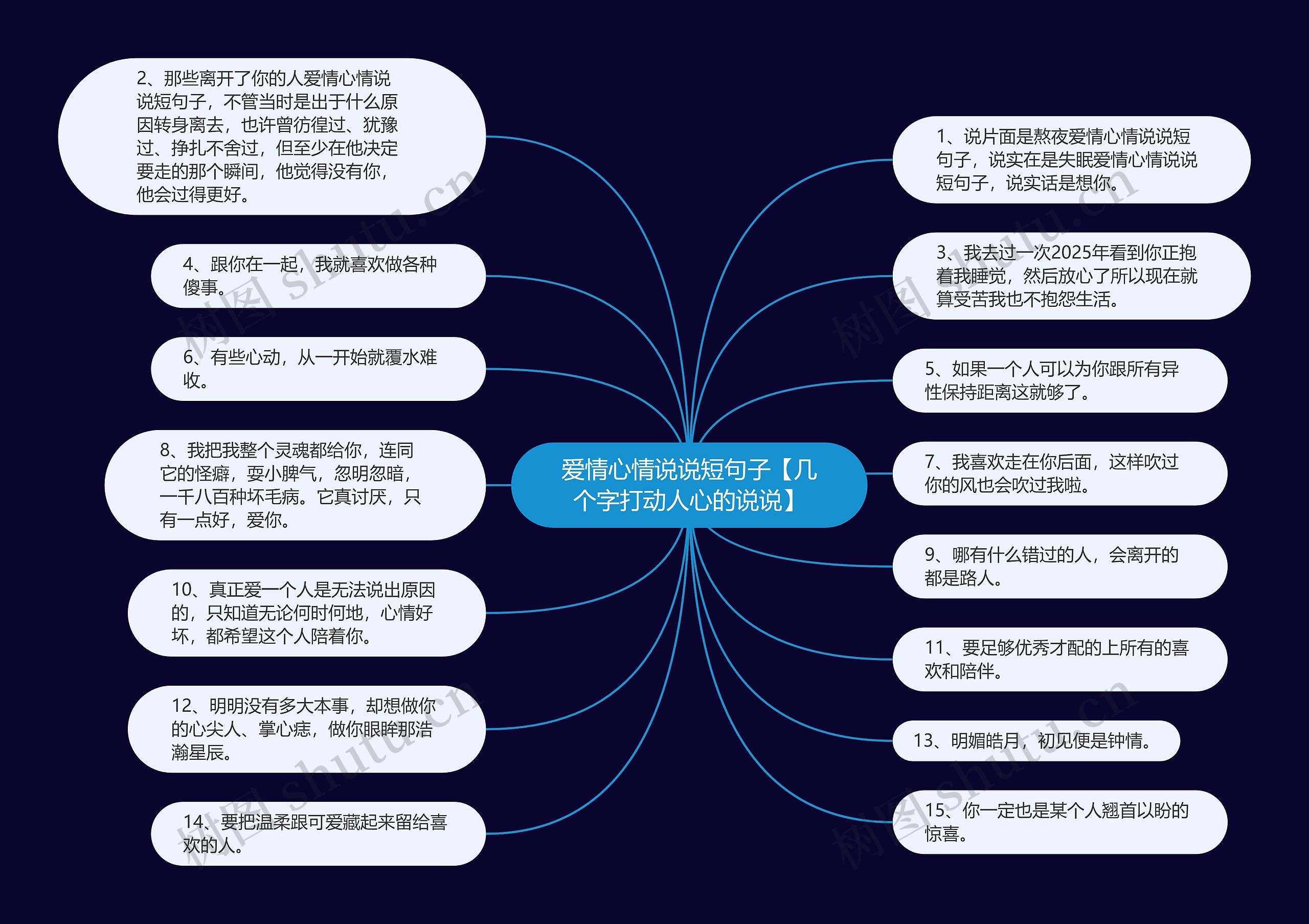 爱情心情说说短句子【几个字打动人心的说说】思维导图