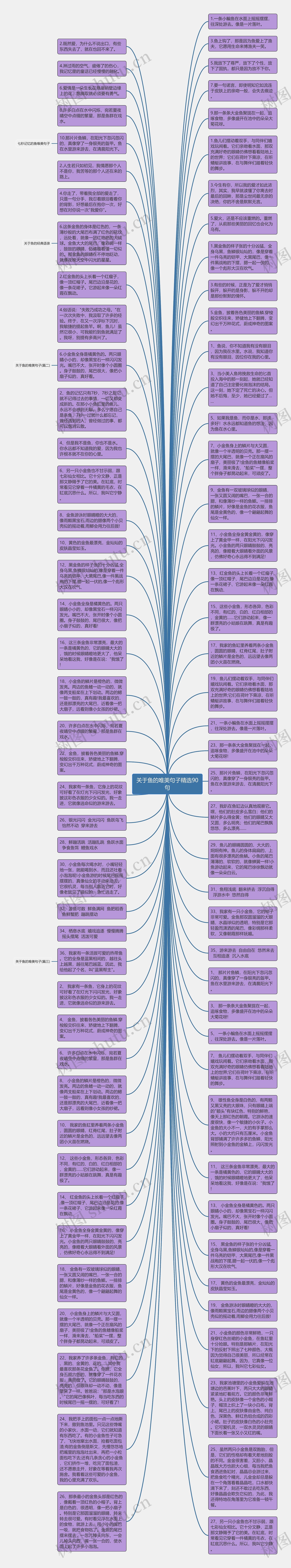 关于鱼的唯美句子精选90句思维导图