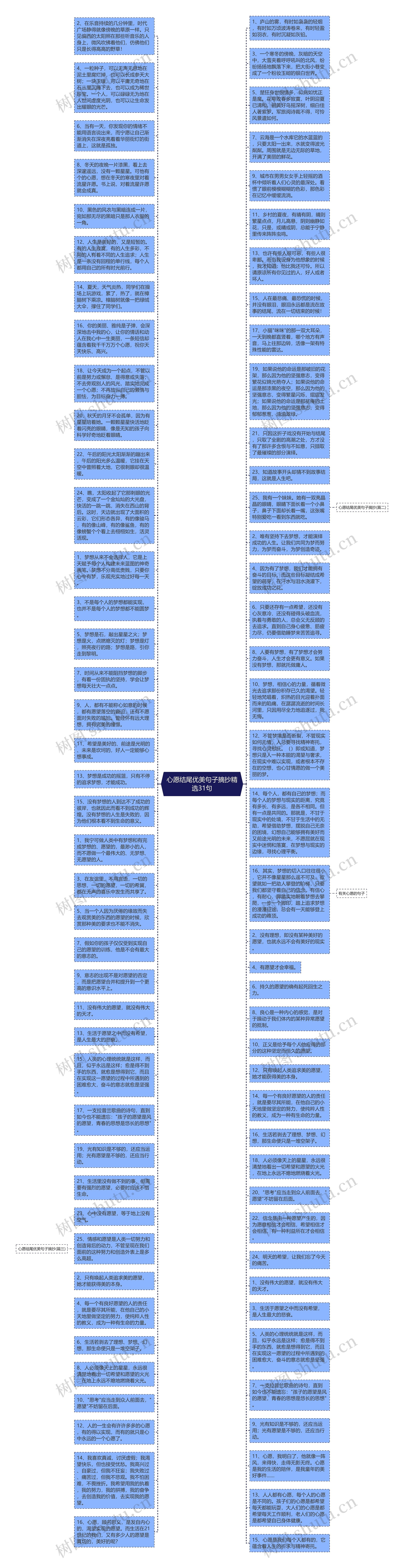 心愿结尾优美句子摘抄精选31句思维导图