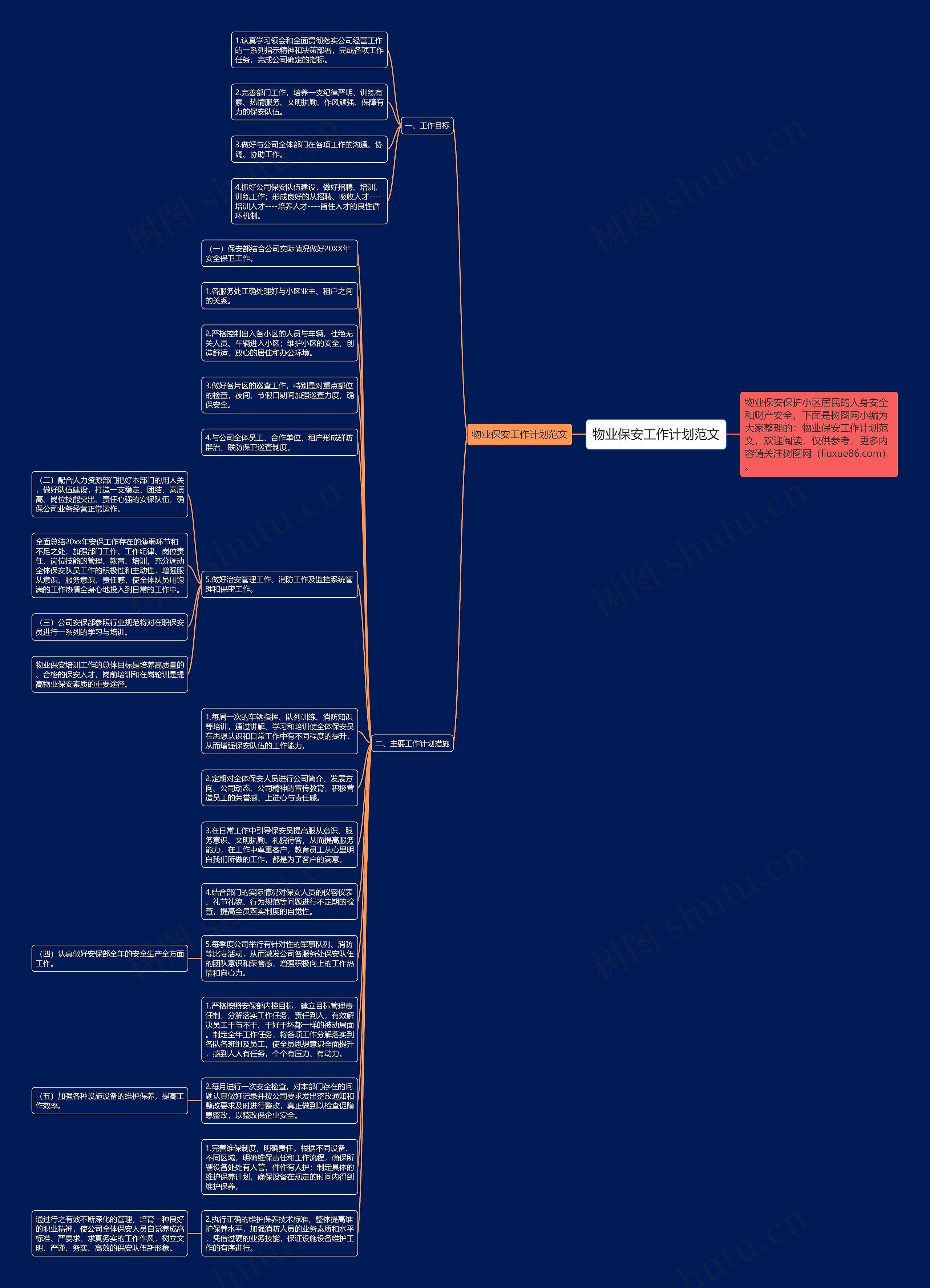 物业保安工作计划范文思维导图