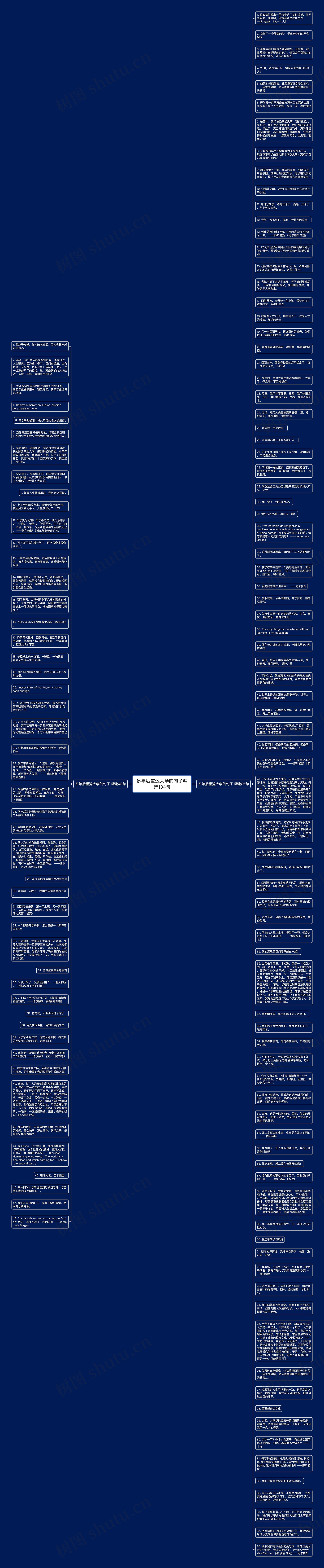 多年后重返大学的句子精选134句思维导图