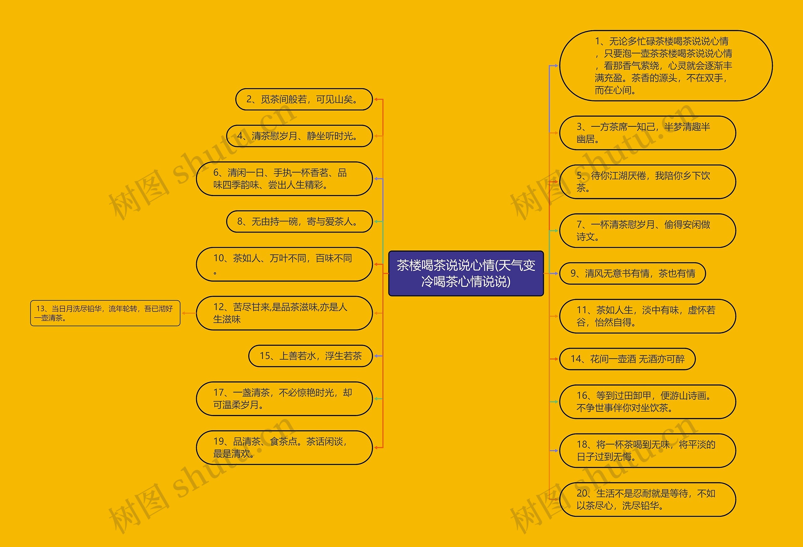 茶楼喝茶说说心情(天气变冷喝茶心情说说) 茶楼喝茶说说心情(天气变冷喝茶心情说说)