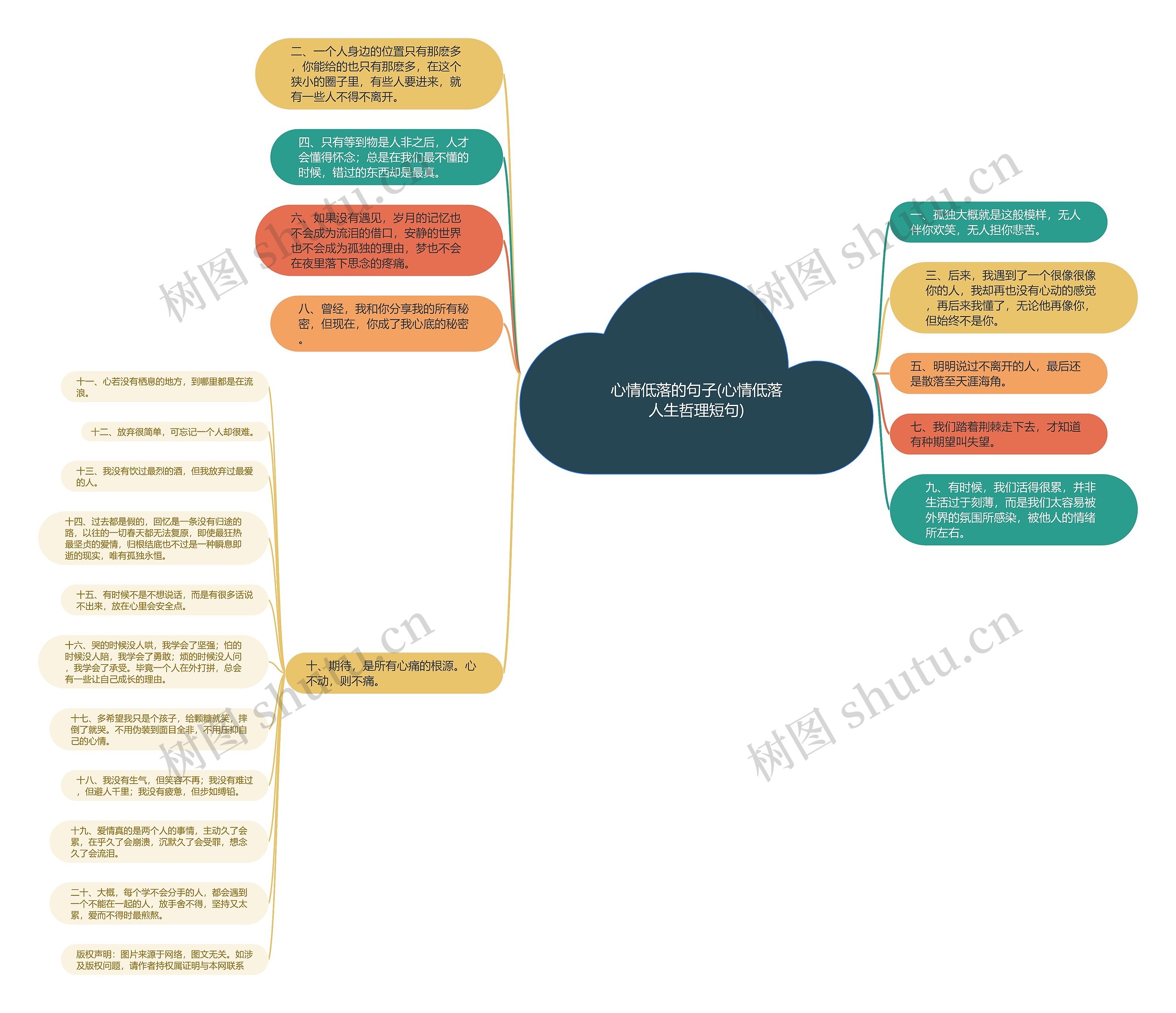 心情低落的句子(心情低落人生哲理短句) 心情低落的句子(心情低落人生哲理短句)