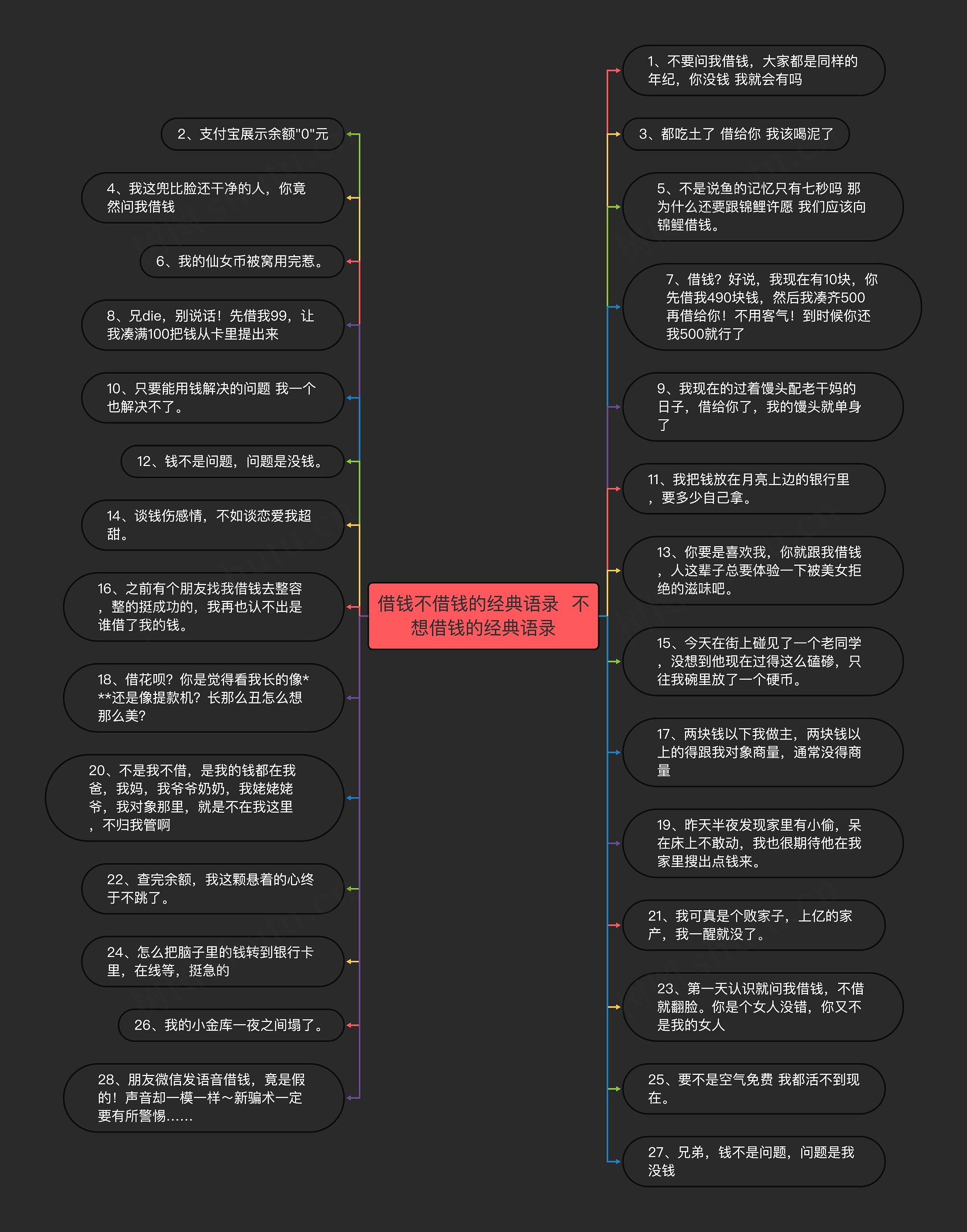 借钱不借钱的经典语录  不想借钱的经典语录