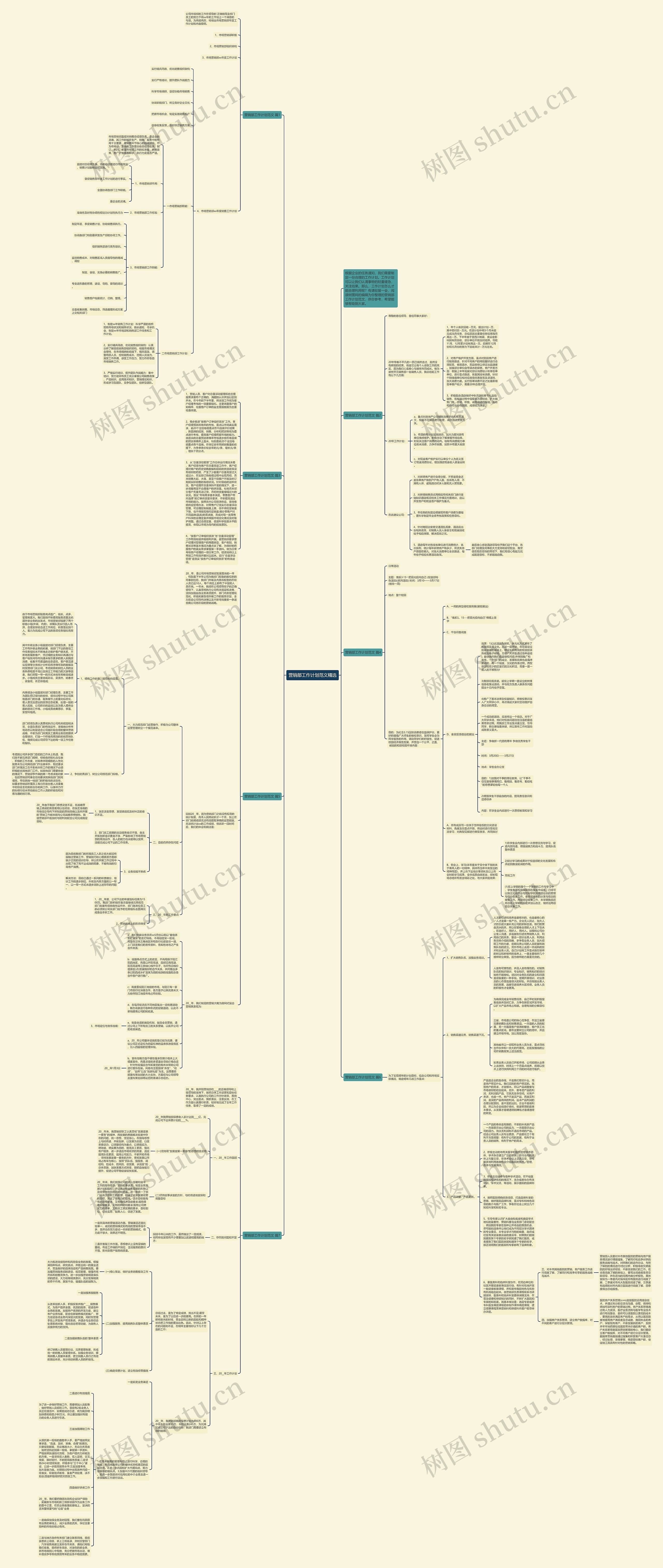 营销部工作计划范文精选思维导图