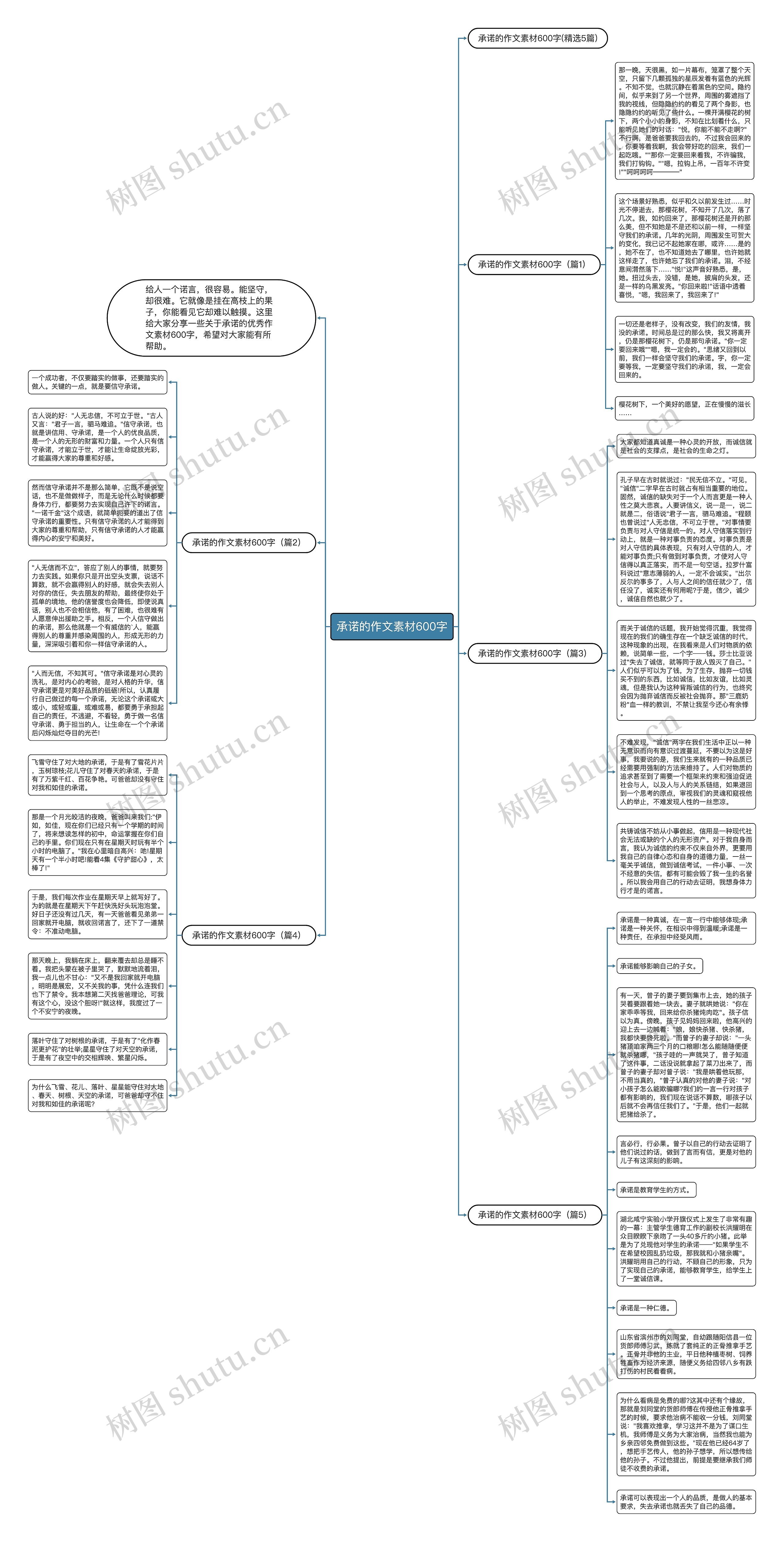 承诺的作文素材600字思维导图