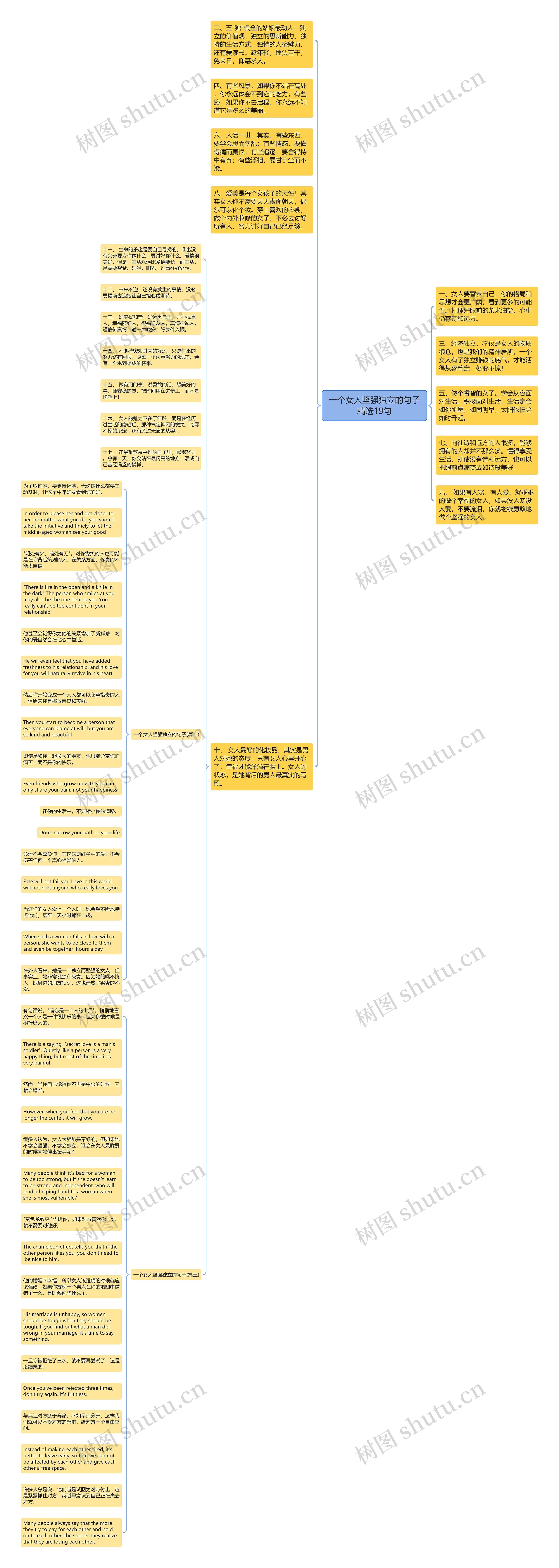 一个女人坚强独立的句子精选19句思维导图