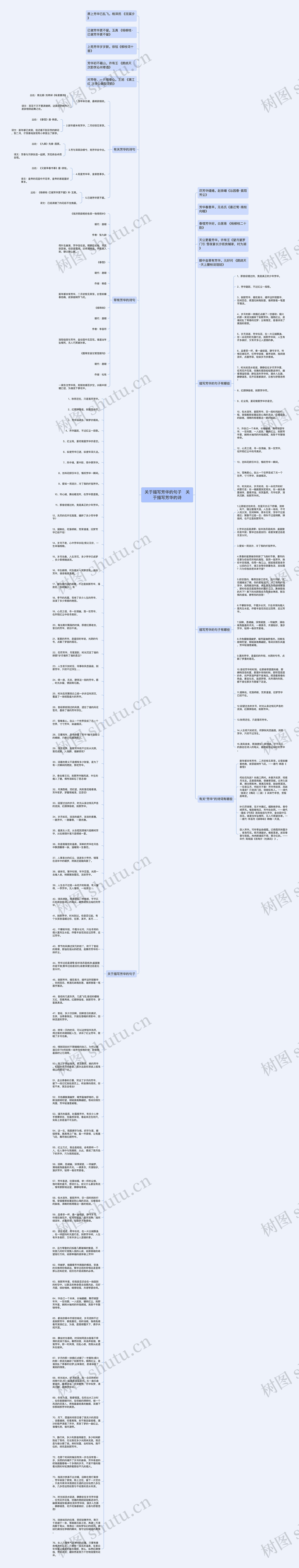 关于描写芳华的句子   关于描写芳华的诗思维导图