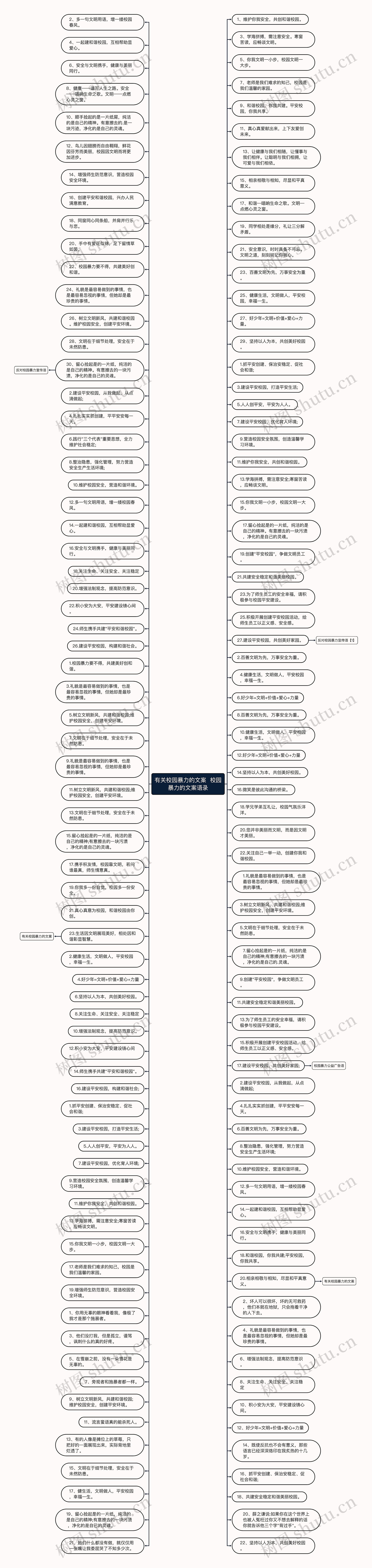 有关校园暴力的文案  校园暴力的文案语录思维导图
