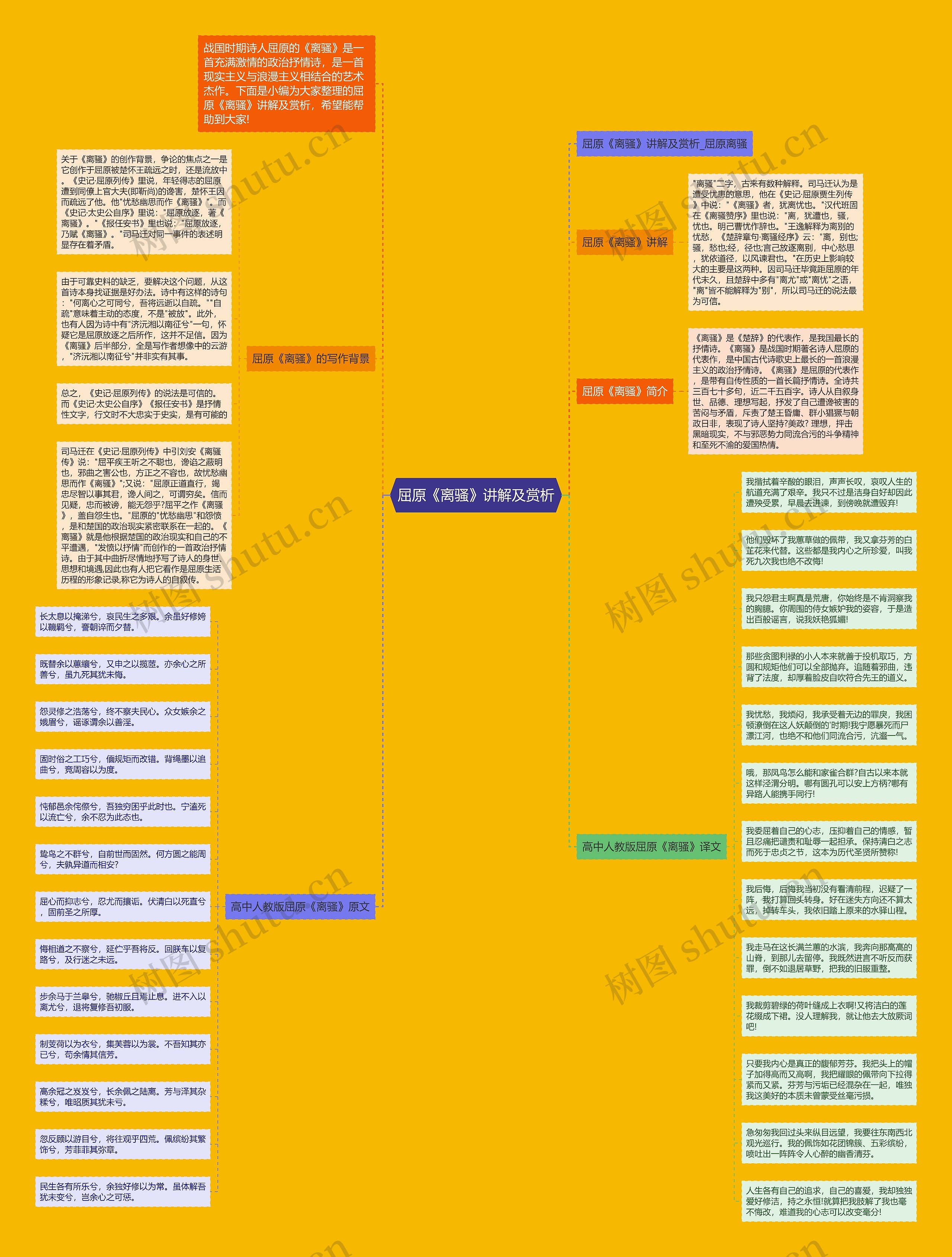 屈原《离骚》讲解及赏析思维导图