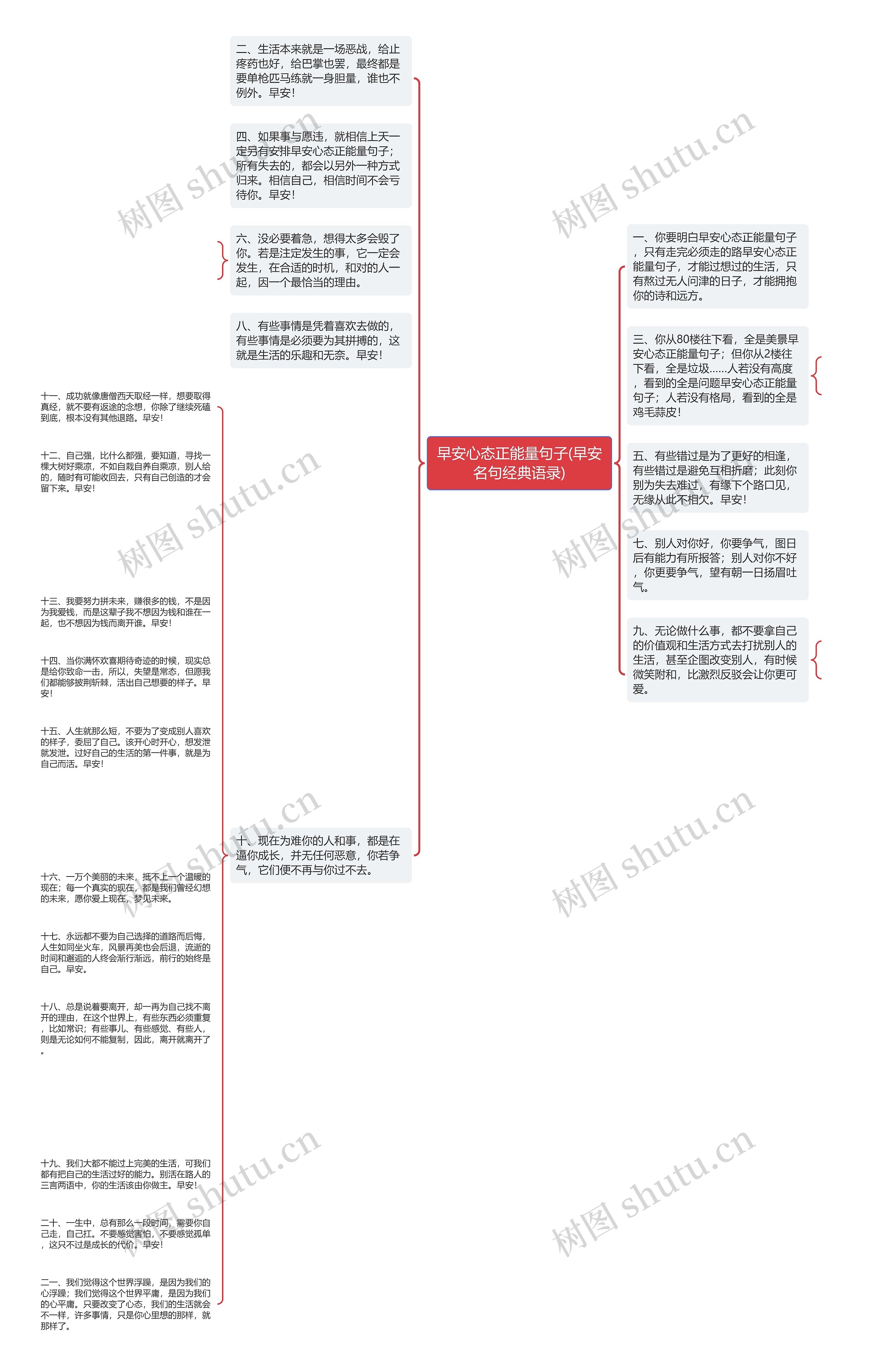 早安心态正能量句子(早安名句经典语录)思维导图