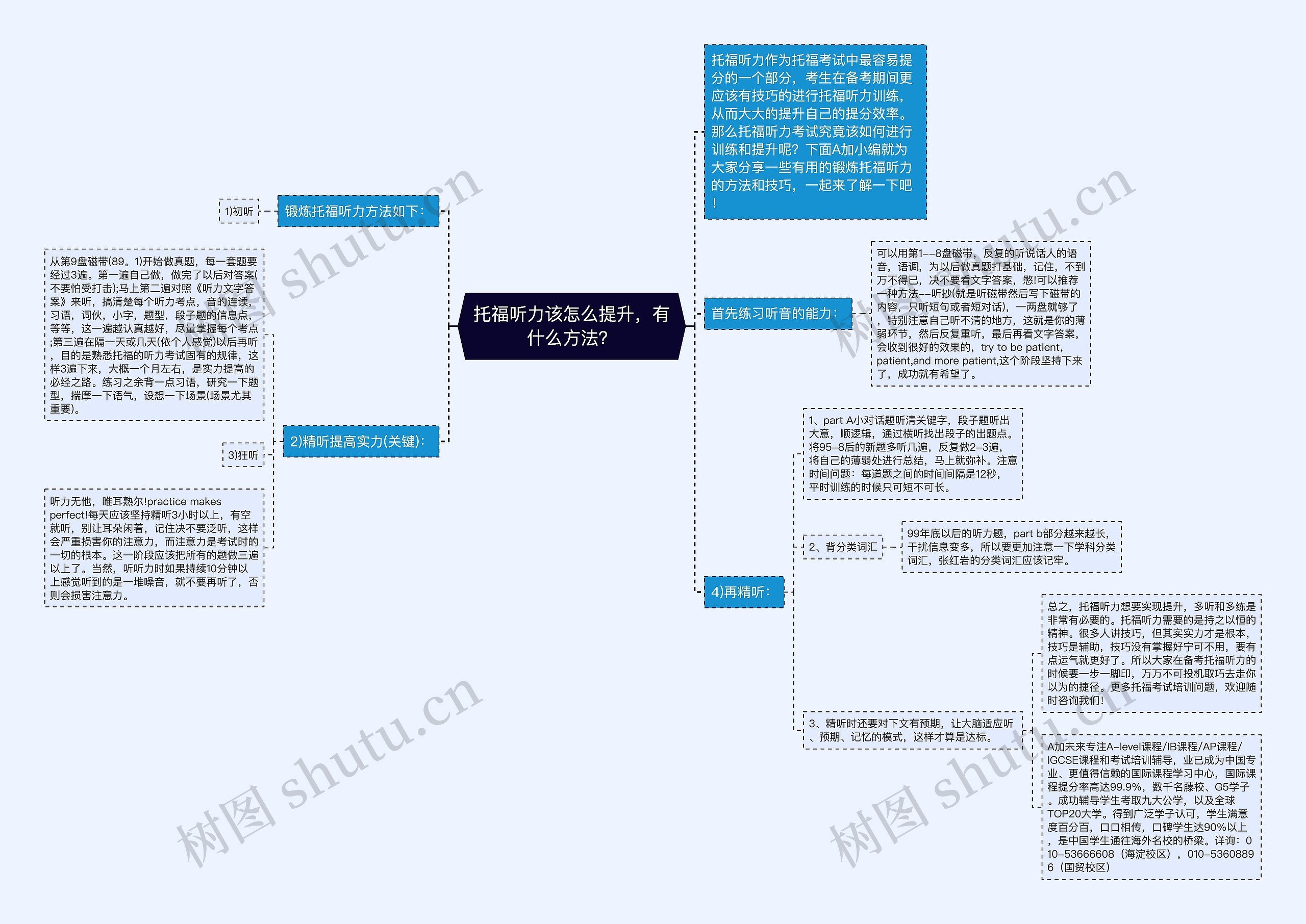 托福听力该怎么提升，有什么方法？