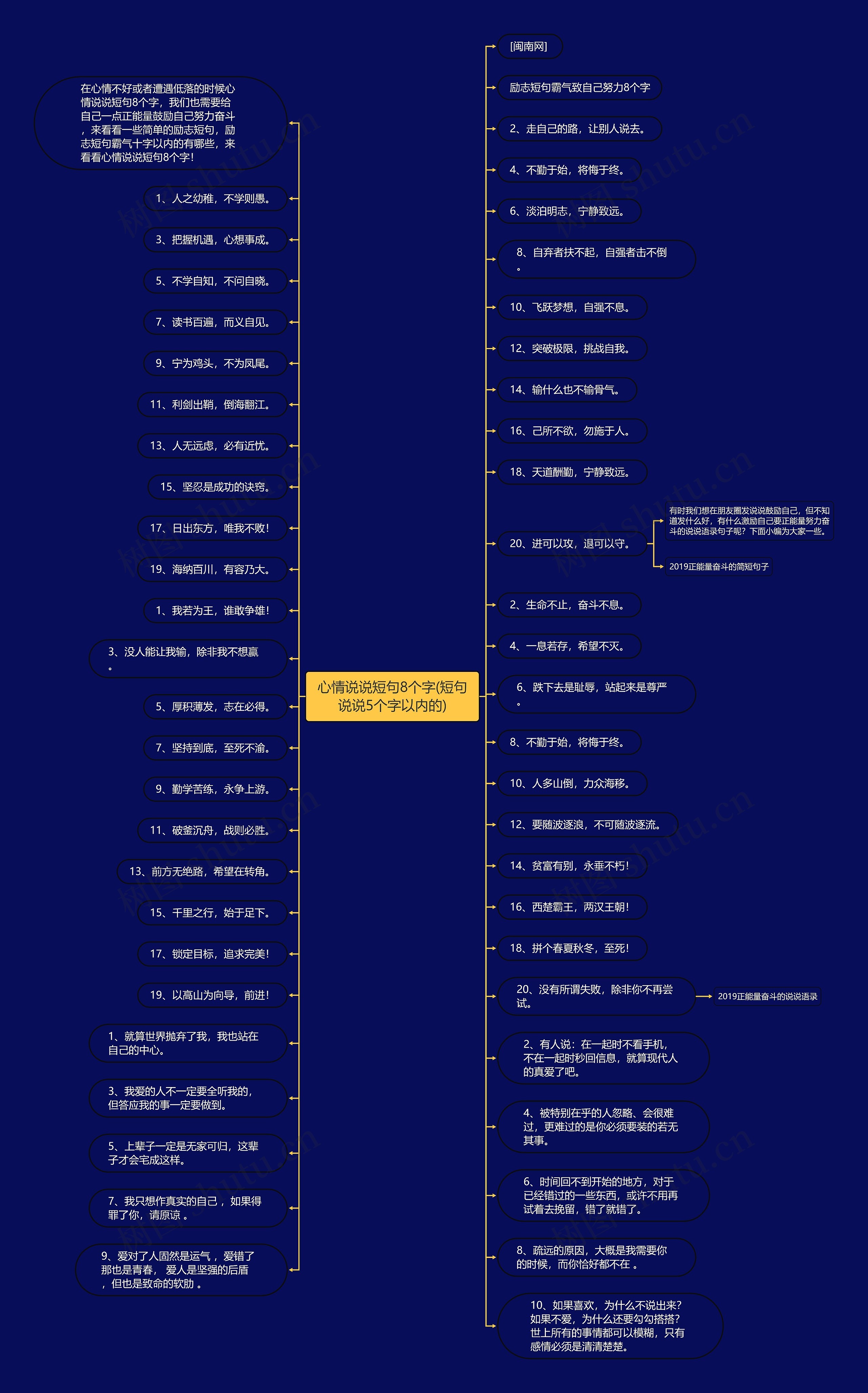 心情说说短句8个字(短句说说5个字以内的)思维导图