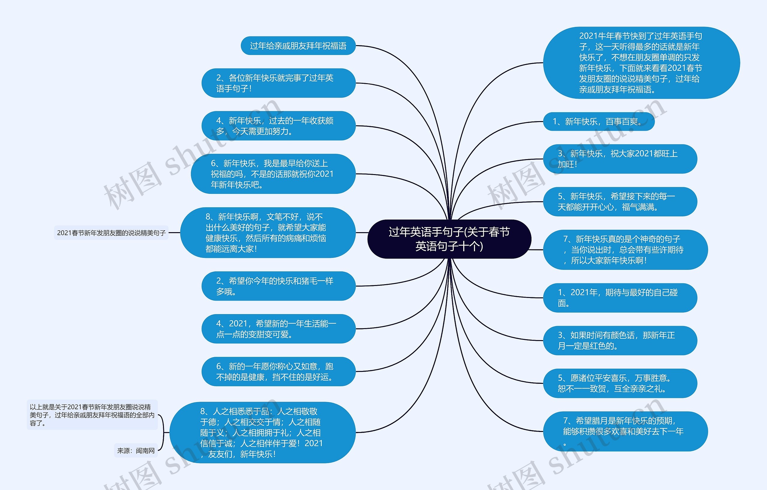 过年英语手句子(关于春节英语句子十个)