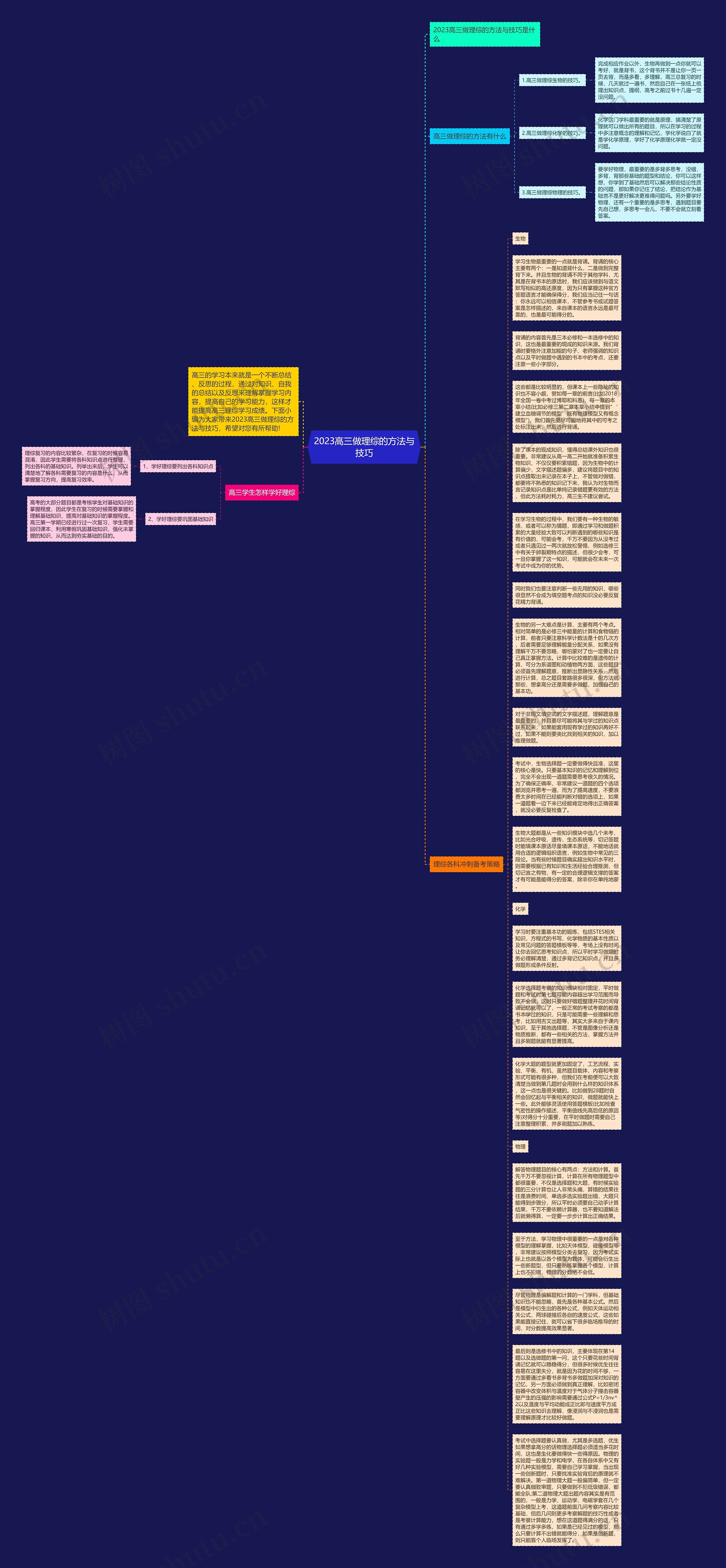 2023高三做理综的方法与技巧思维导图
