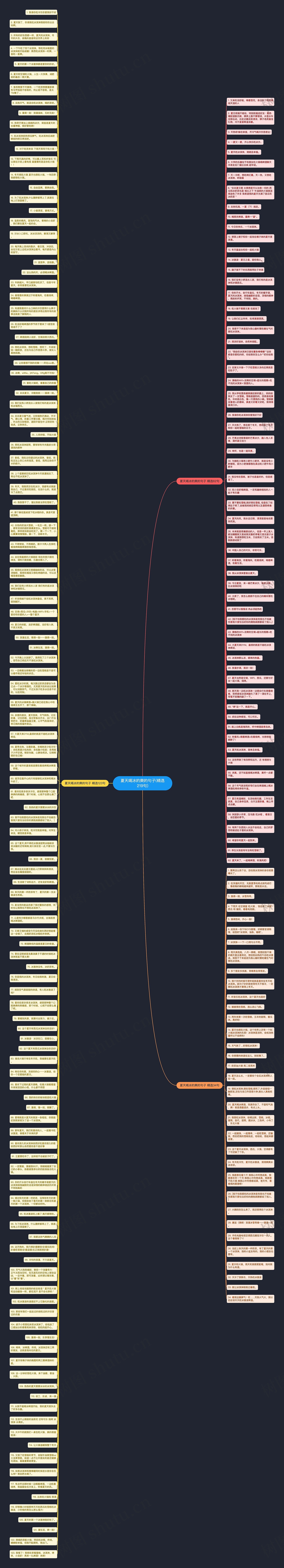 夏天喝冰的爽的句子(精选219句)思维导图