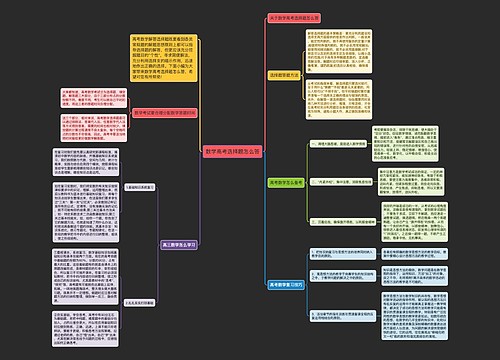 数学高考选择题怎么答