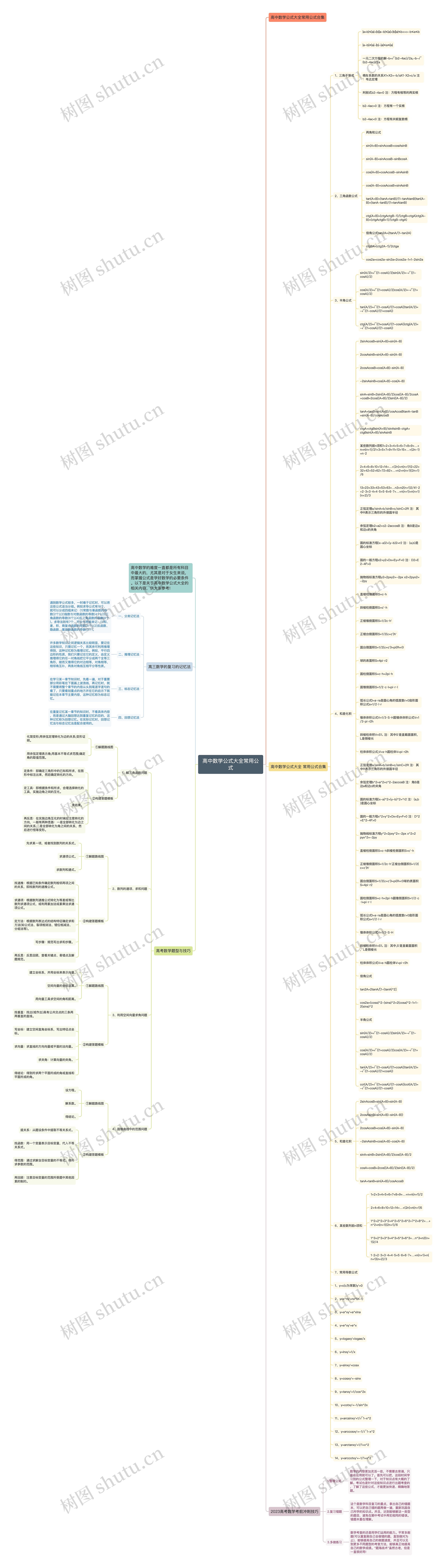 高中数学公式大全常用公式思维导图高清图 高中数学公式大全常用公式思维导图