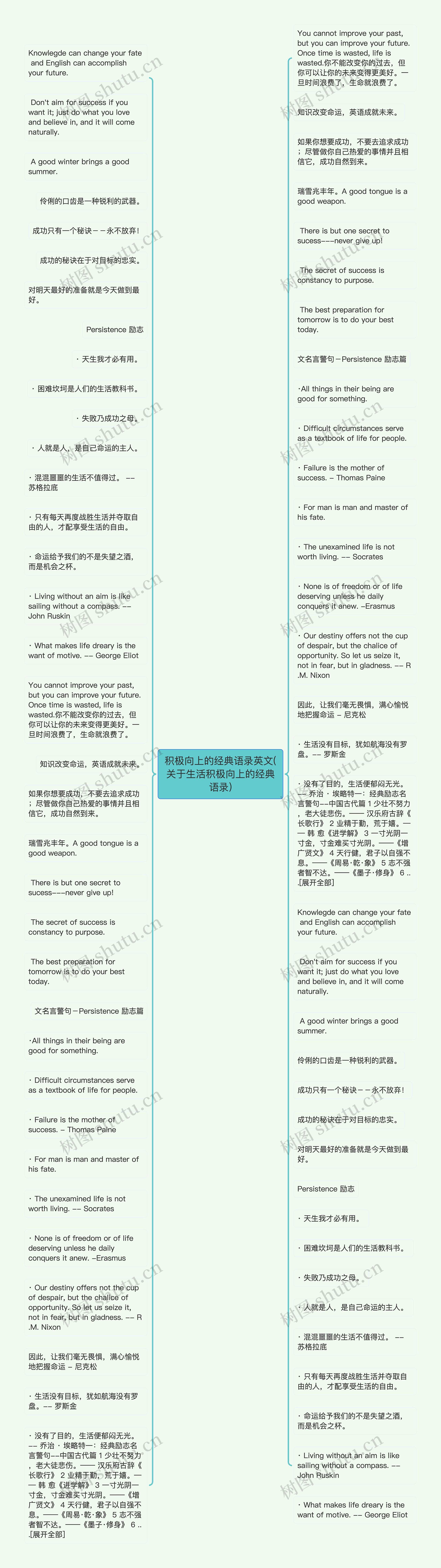 积极向上的经典语录英文(关于生活积极向上的经典语录)思维导图