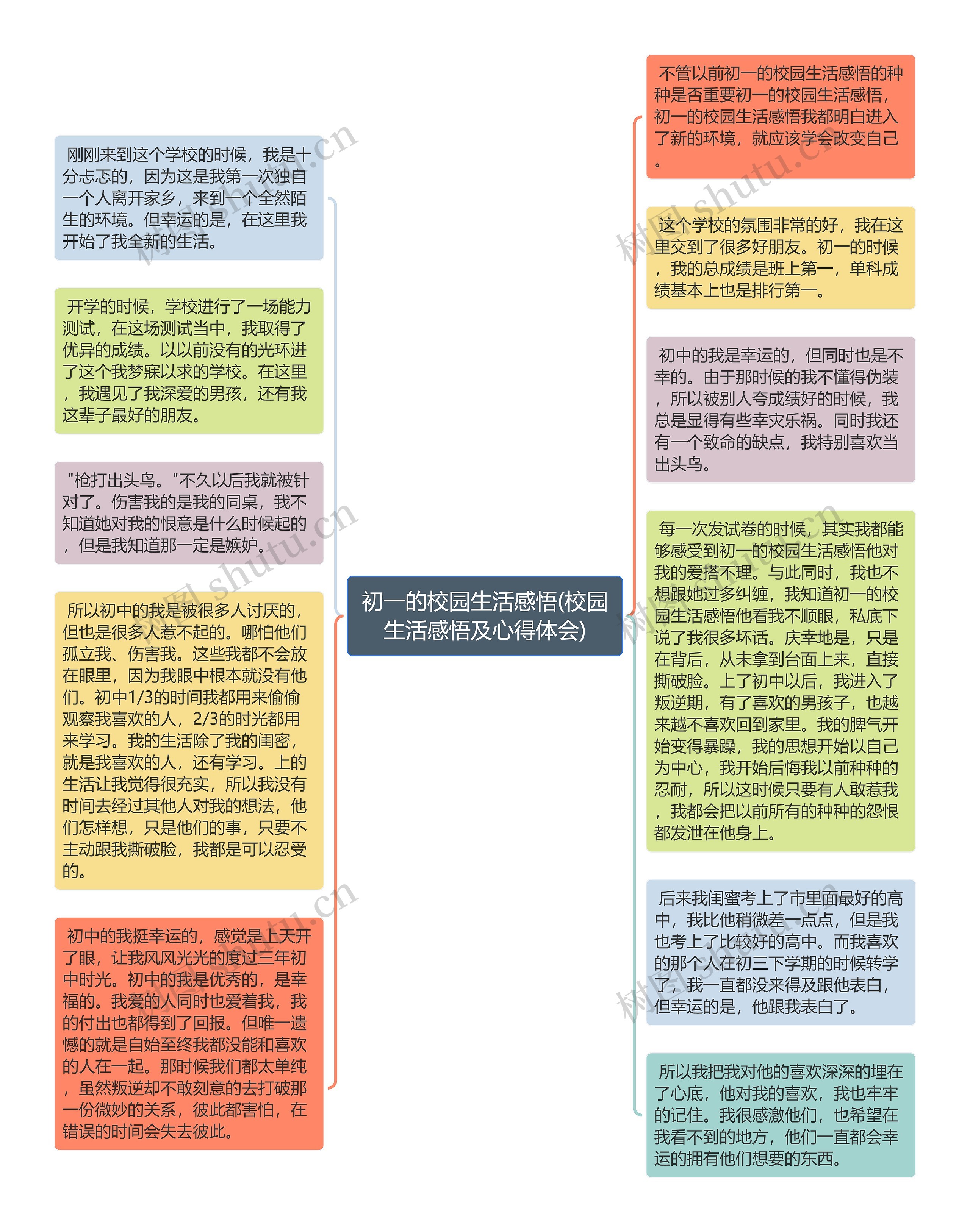 初一的校园生活感悟(校园生活感悟及心得体会)