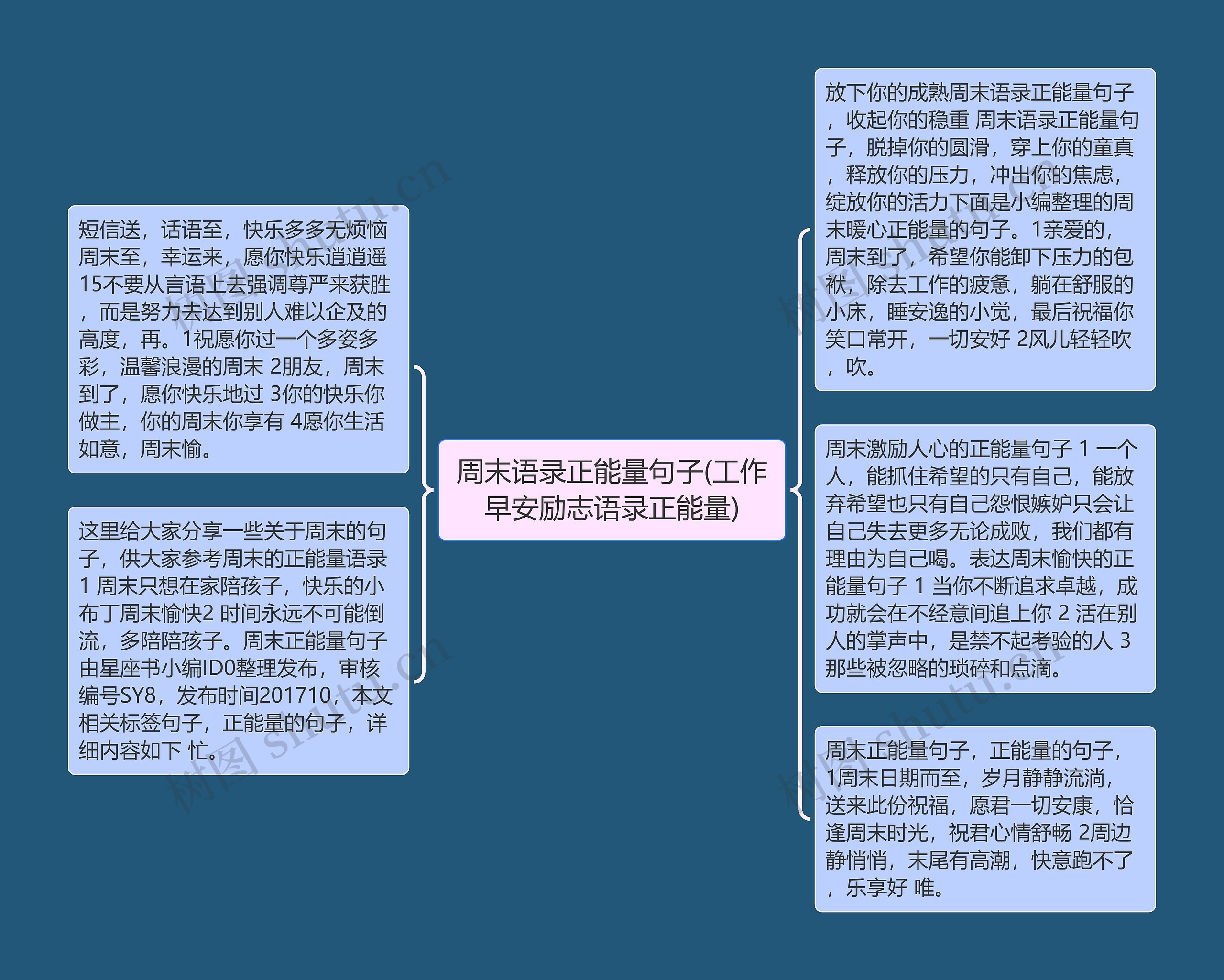 周末语录正能量句子(工作早安励志语录正能量)思维导图