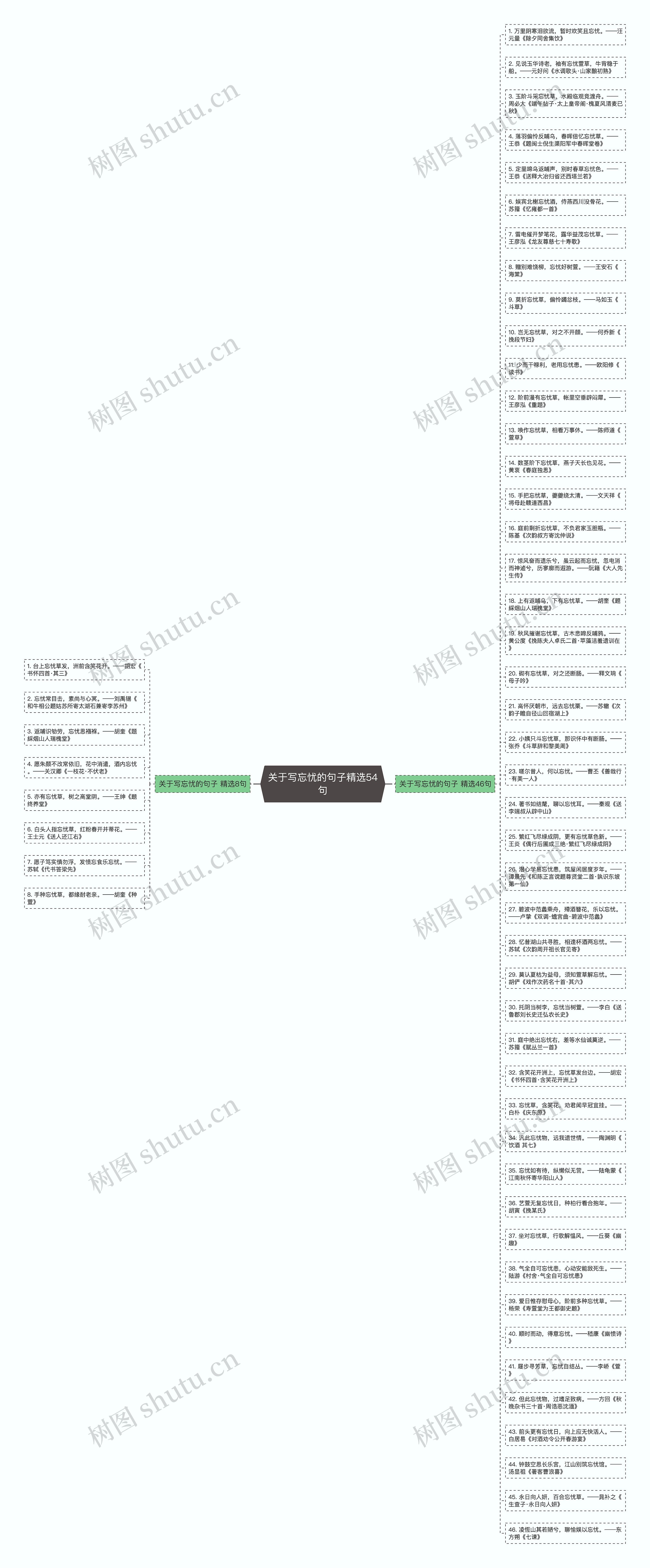关于写忘忧的句子精选54句思维导图