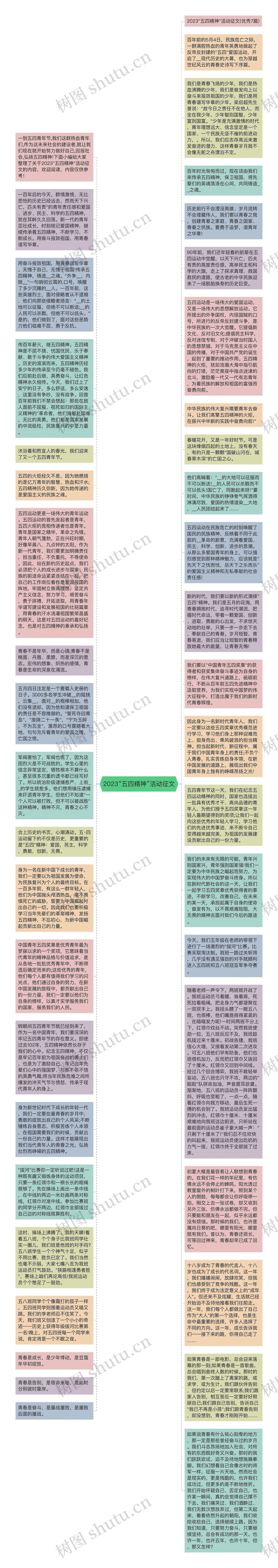 2023“五四精神”活动征文