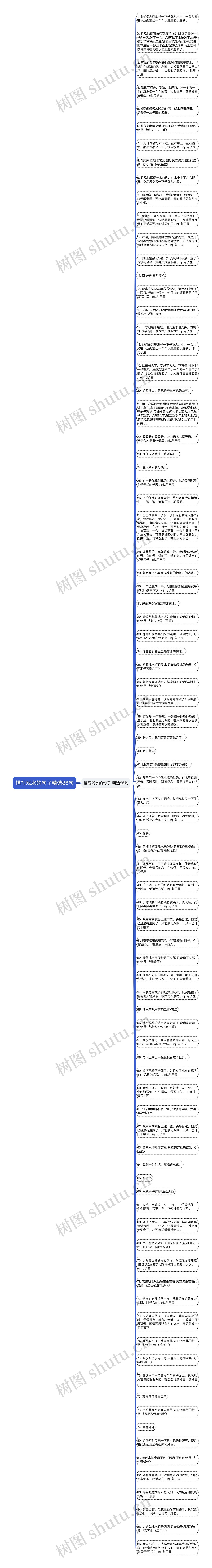 描写戏水的句子精选86句思维导图