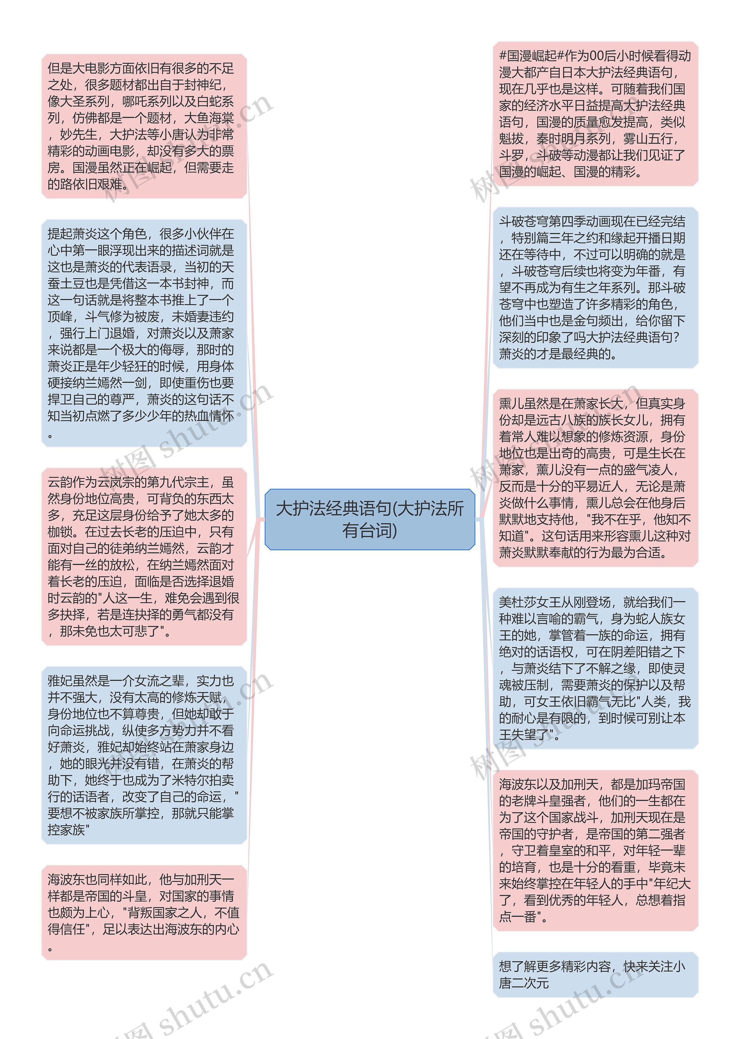 大护法经典语句(大护法所有台词)思维导图