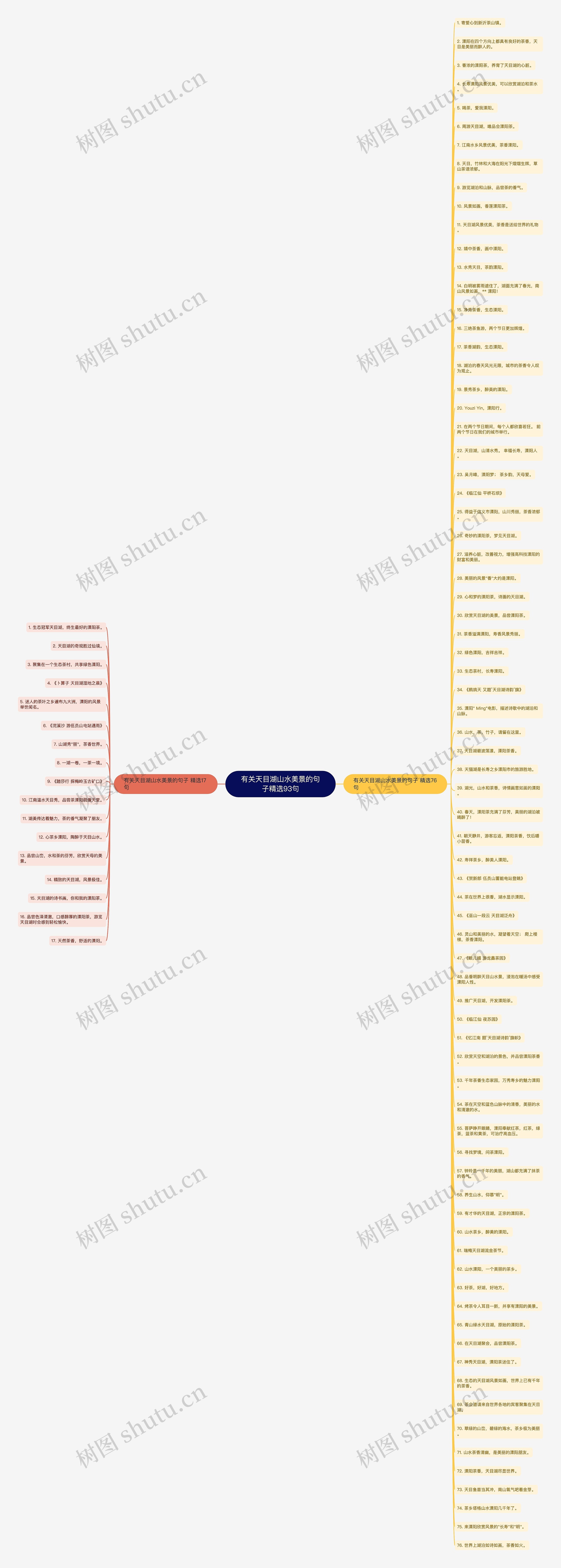 有关天目湖山水美景的句子精选93句思维导图