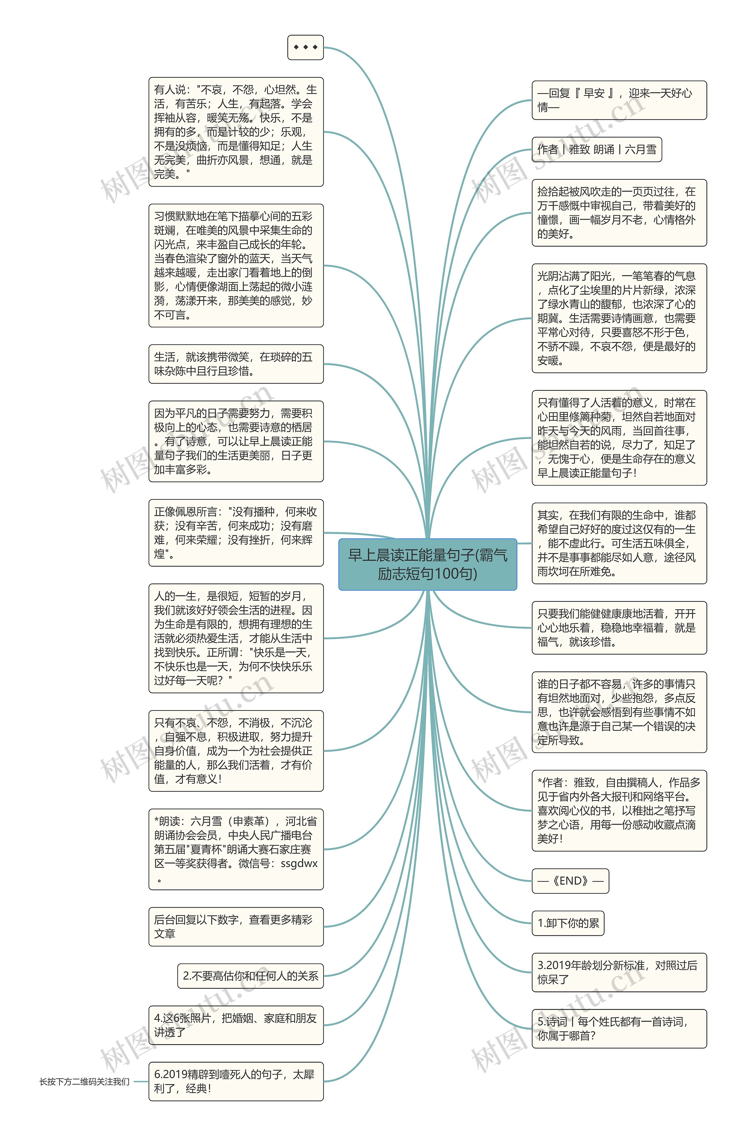 早上晨读正能量句子(霸气励志短句100句)思维导图