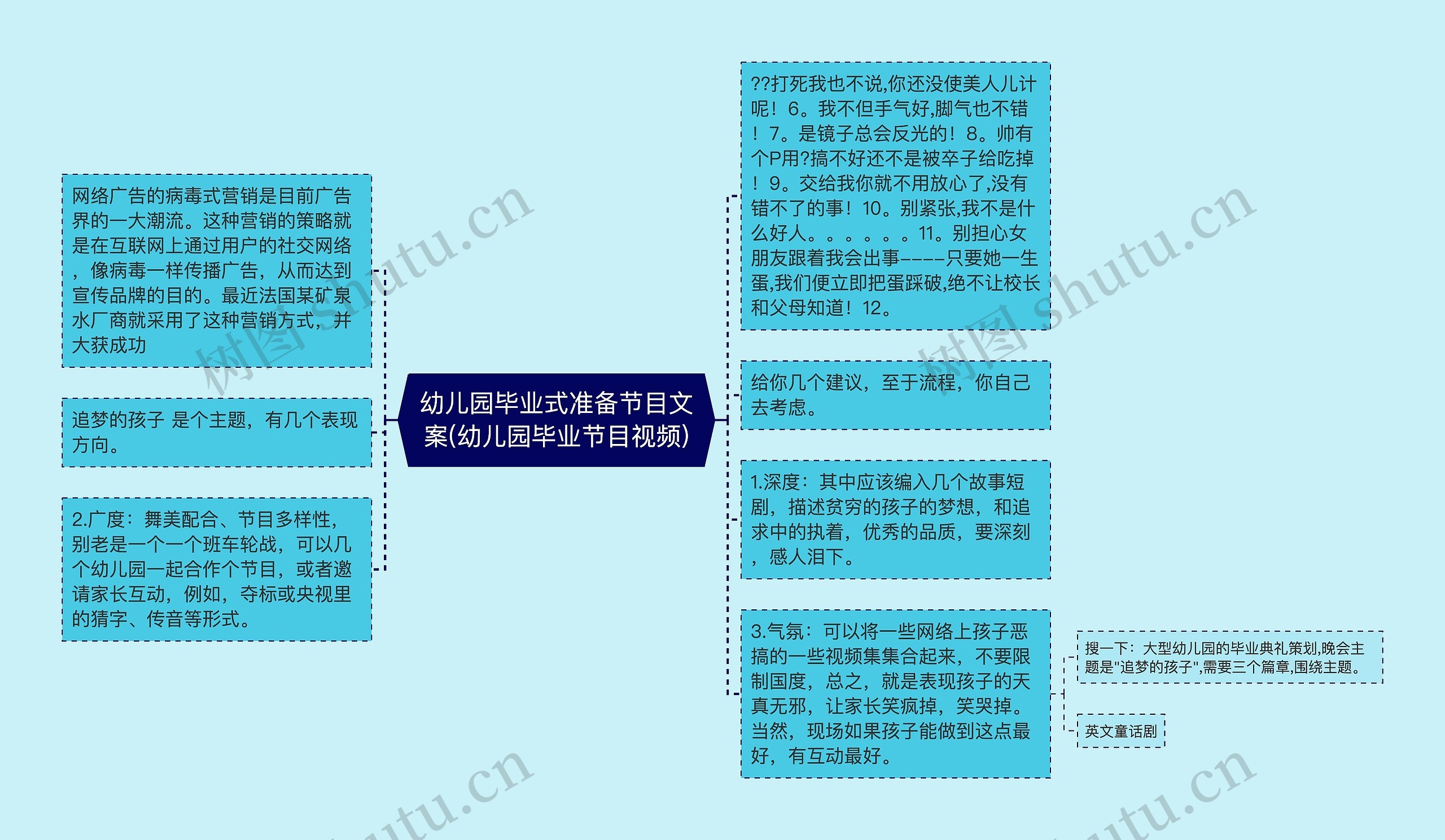 幼儿园毕业式准备节目文案(幼儿园毕业节目视频)思维导图