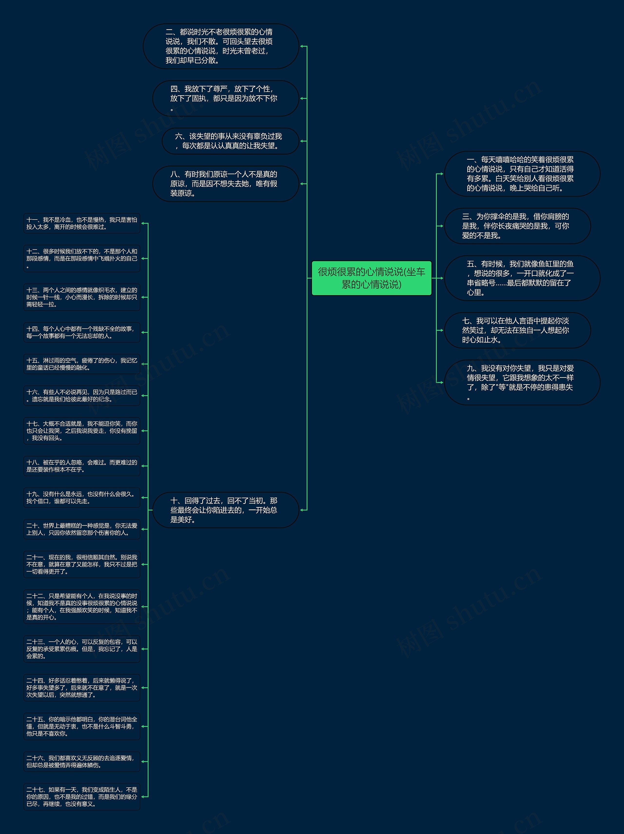 很烦很累的心情说说(坐车累的心情说说)思维导图高清图 很烦很累的心情说说(坐车累的心情说说)思维导图