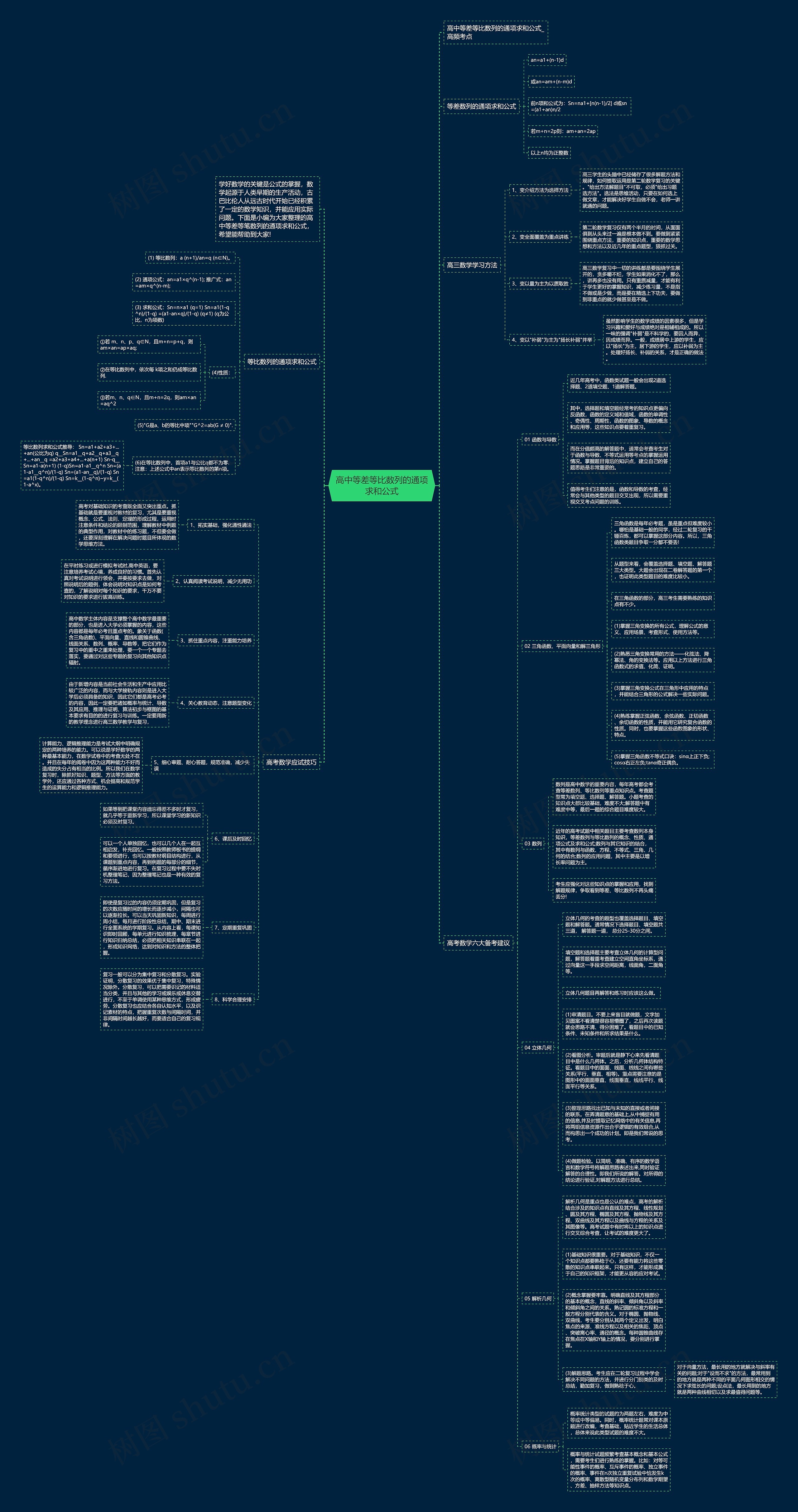 高中等差等比数列的通项求和公式思维导图