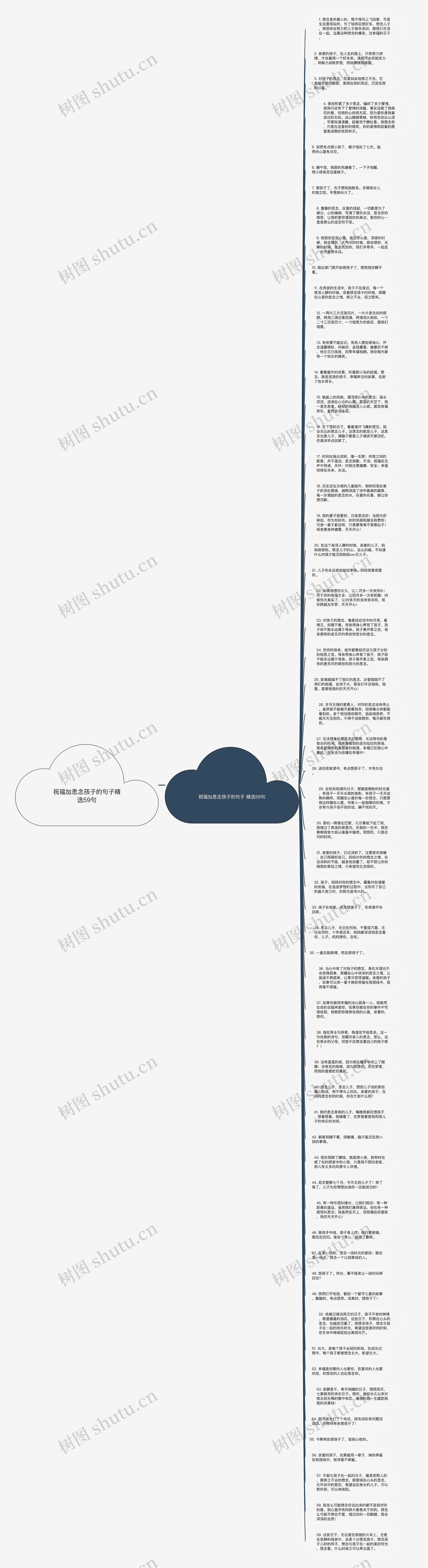 祝福加思念孩子的句子精选59句思维导图
