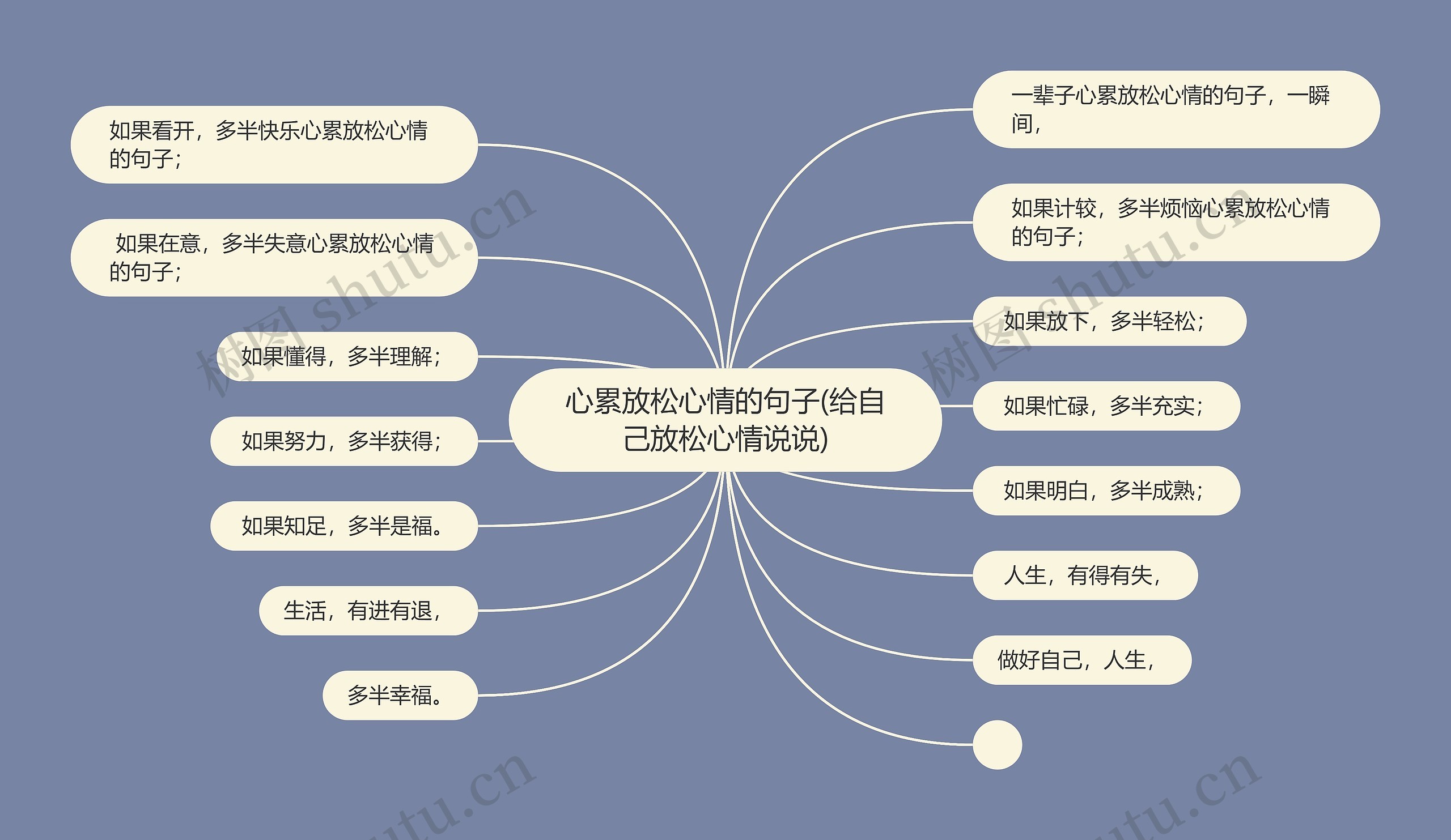 心累放松心情的句子(给自己放松心情说说)思维导图