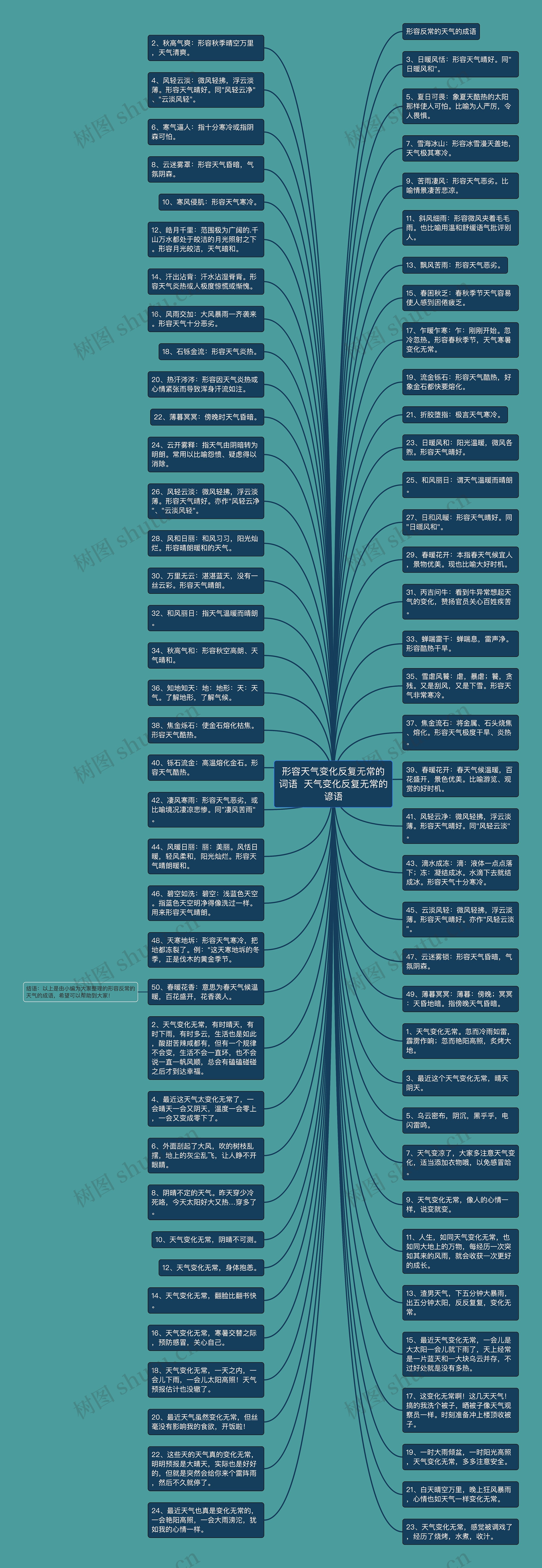 形容天气变化反复无常的词语  天气变化反复无常的谚语思维导图