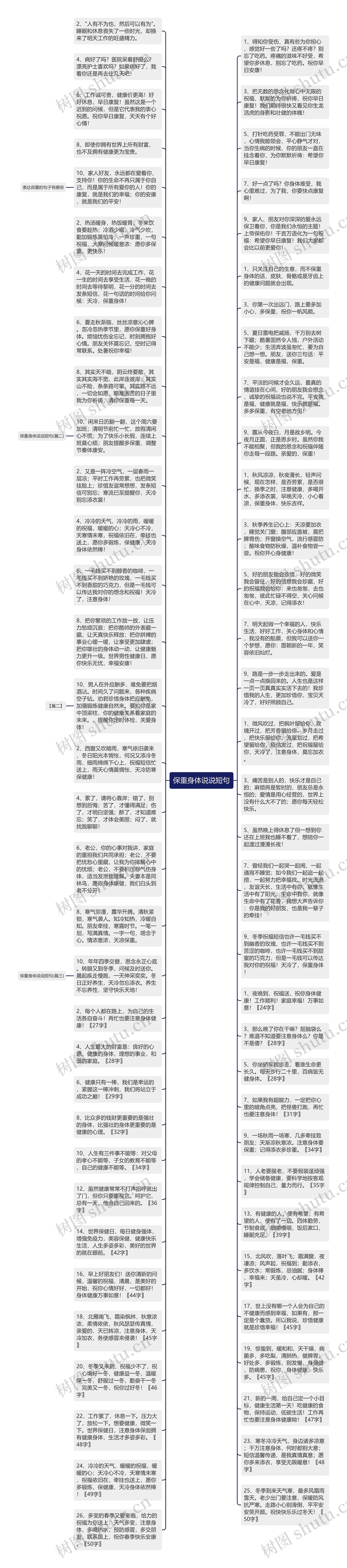 保重身体说说短句思维导图