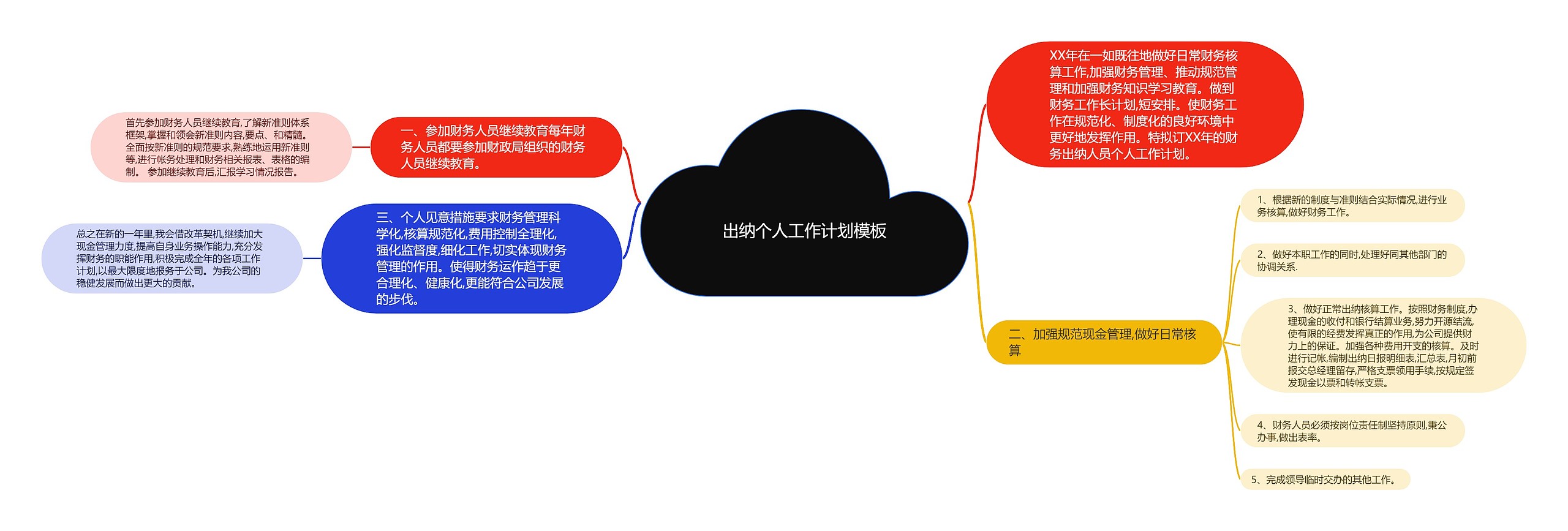 出纳个人工作计划思维导图