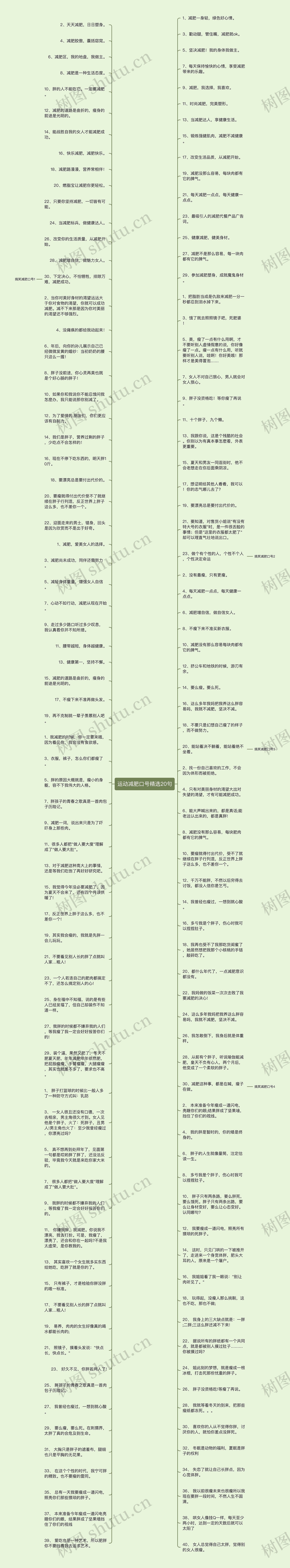 运动减肥口号精选20句思维导图