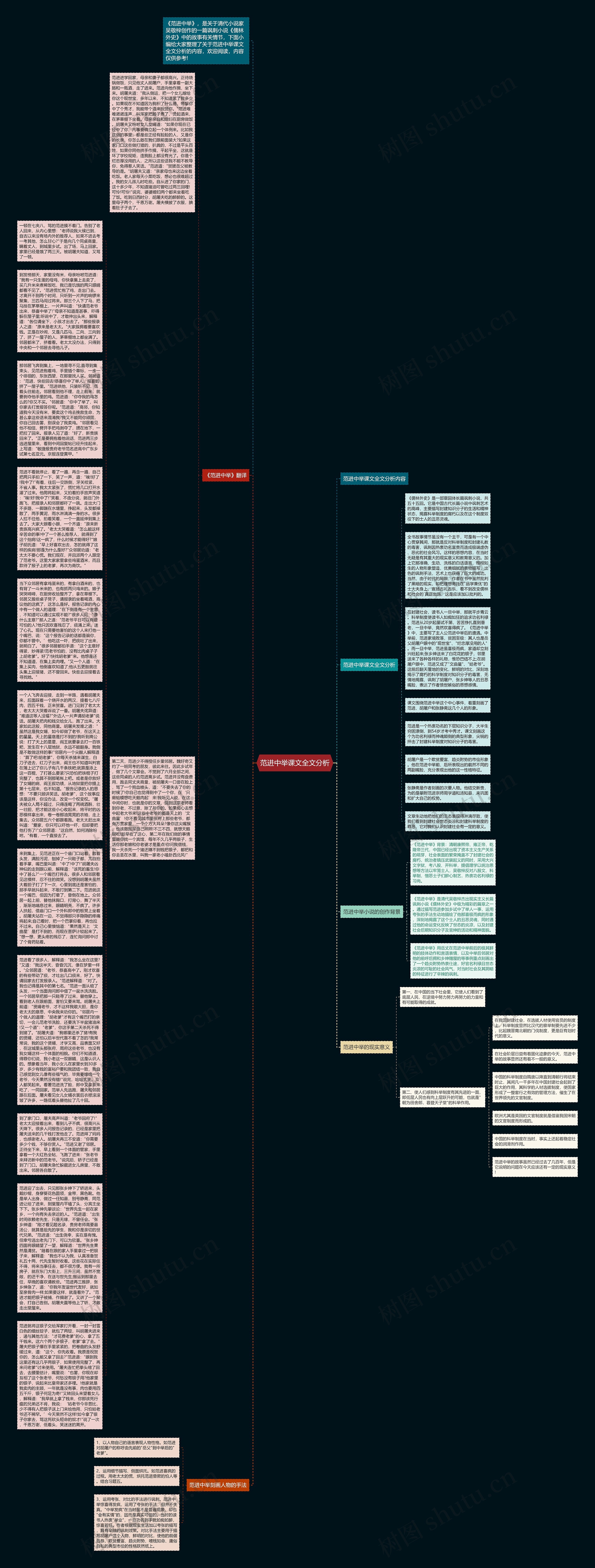 范进中举课文全文分析思维导图