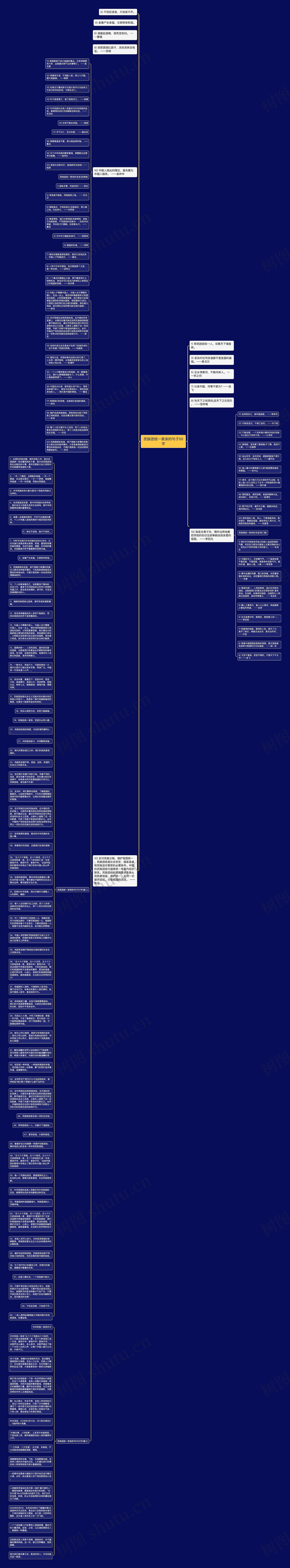 民族团结一家亲的句子50字思维导图
