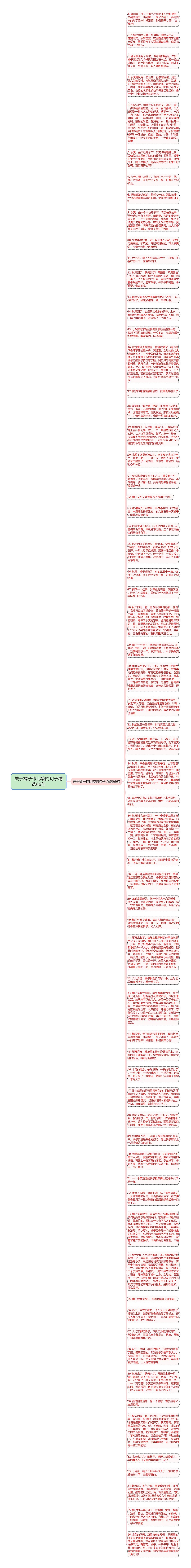 关于橘子作比较的句子精选66句思维导图