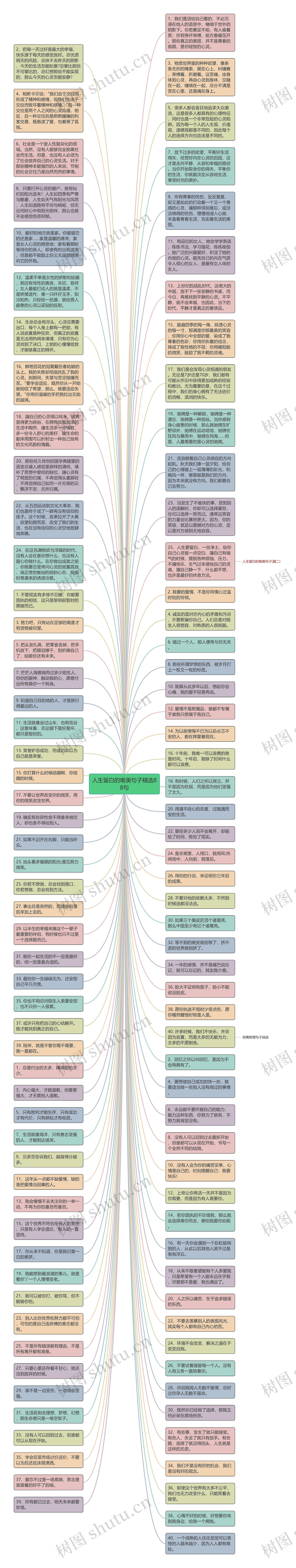 人生留白的唯美句子精选88句思维导图