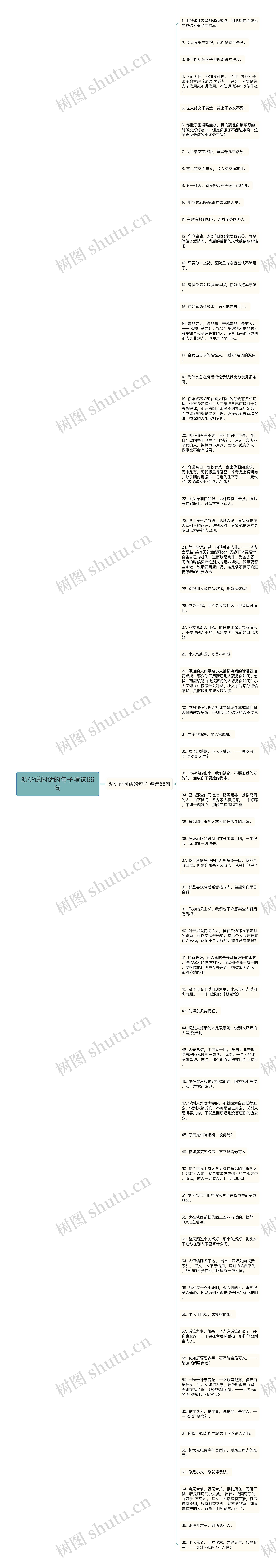 劝少说闲话的句子精选66句思维导图