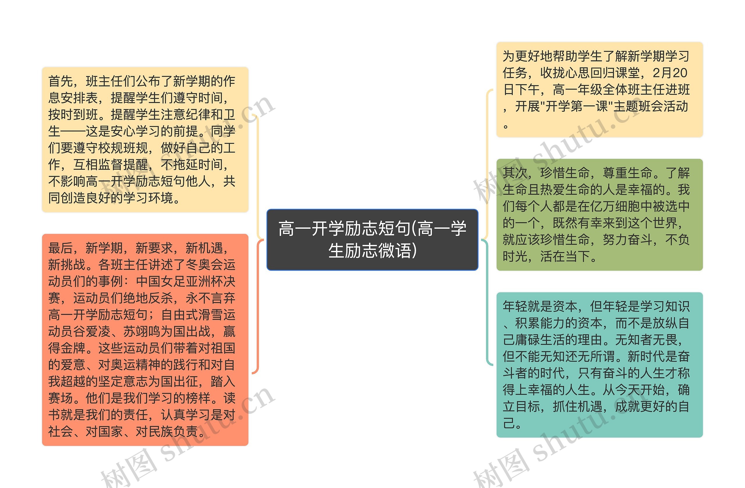 高一开学励志短句(高一学生励志微语)思维导图