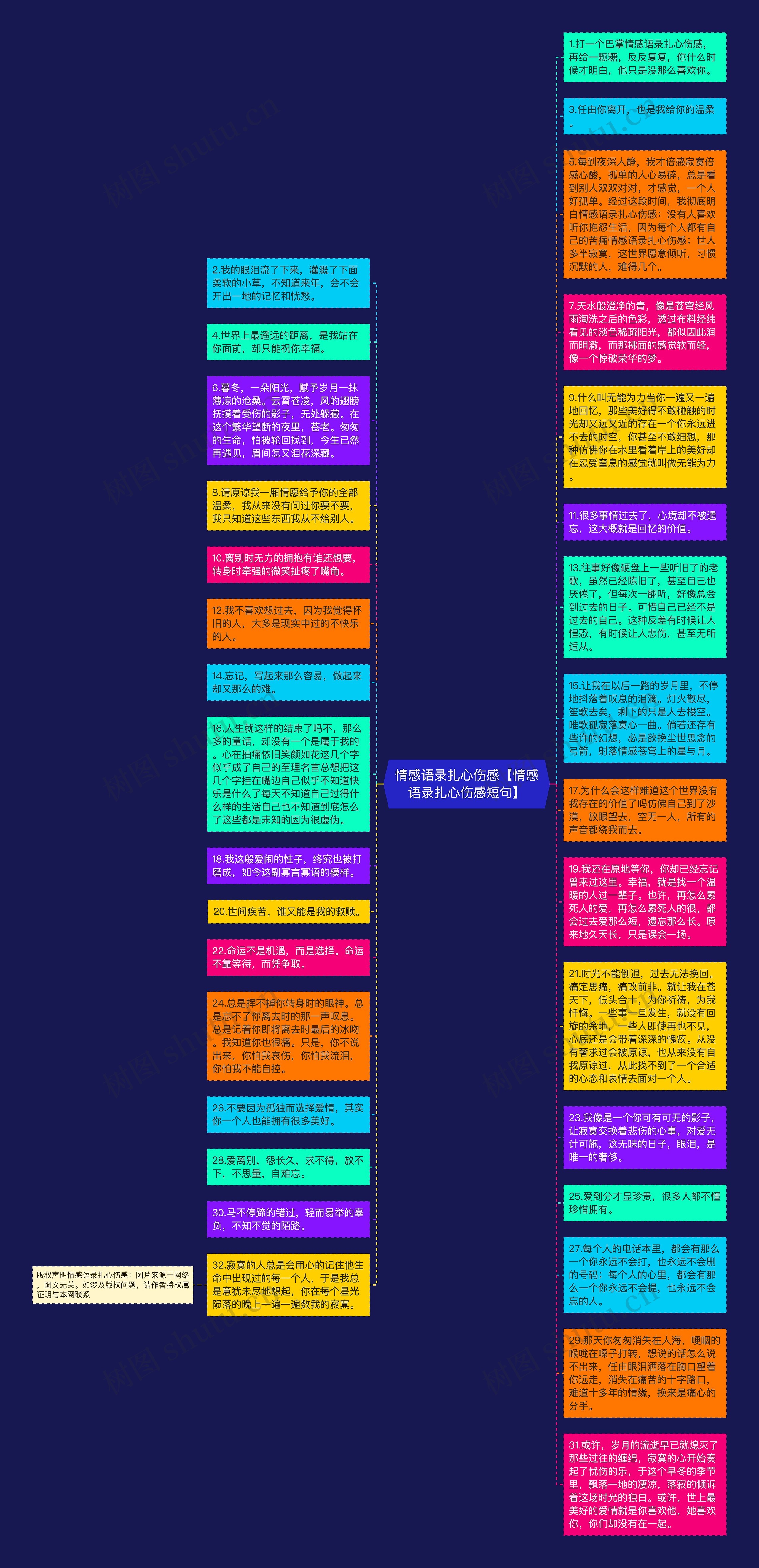 情感语录扎心伤感【情感语录扎心伤感短句】思维导图高清图 情感语录扎心伤感【情感语录扎心伤感短句】思维导图