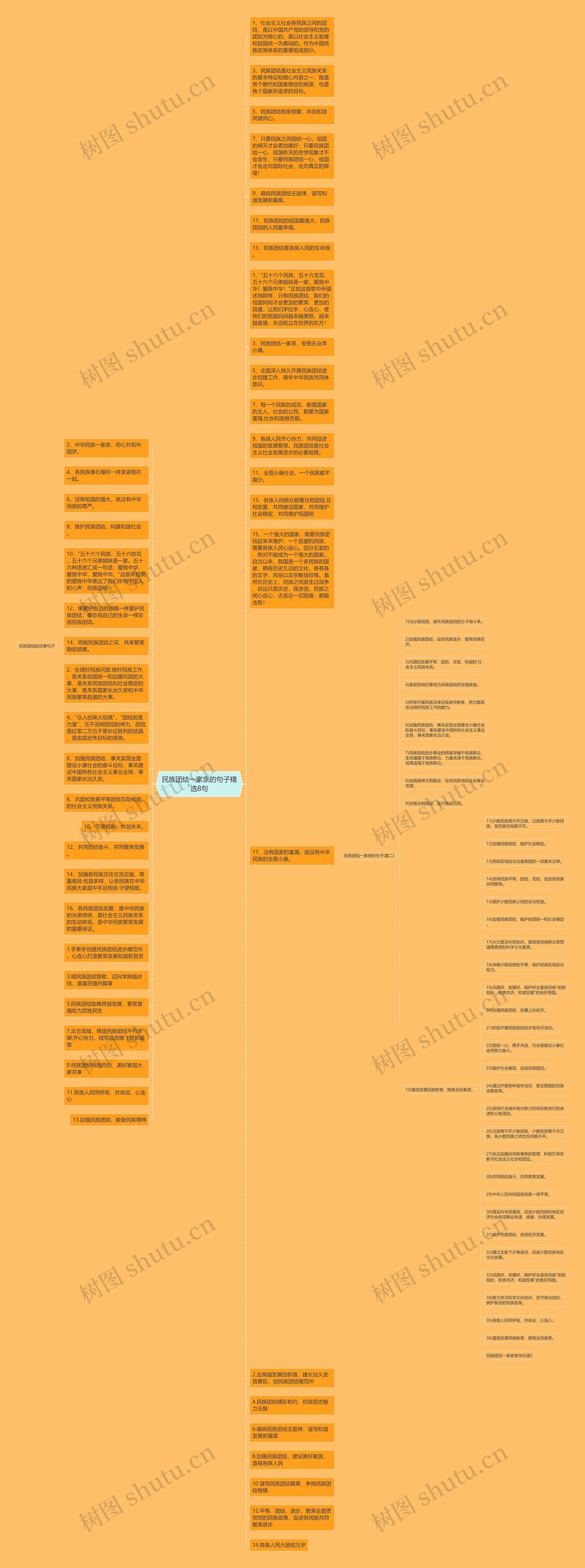 民族团结一家亲的句子精选8句思维导图