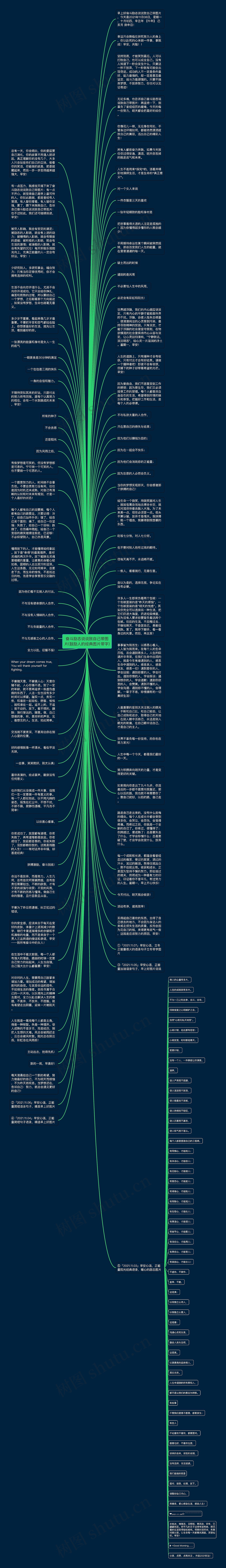 奋斗励志说说致自己带图片(鼓励人的经典图片带字)思维导图